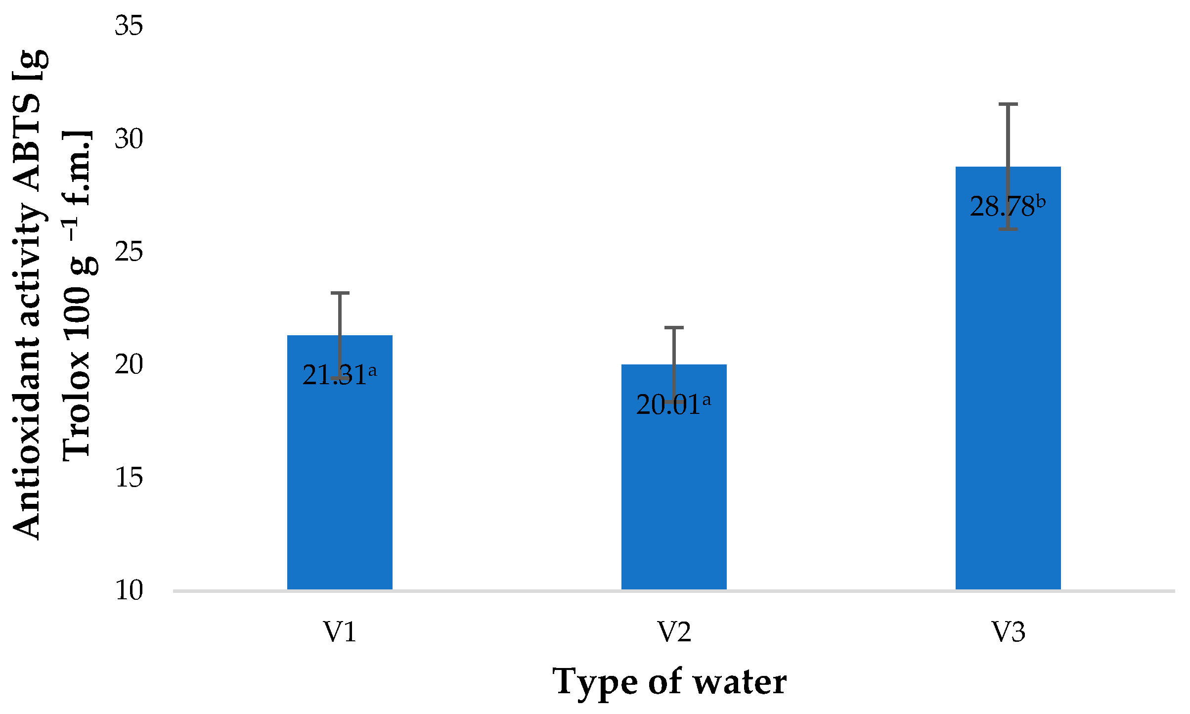 Molecules 28 05038 g001 Molecules 28 05038 g001