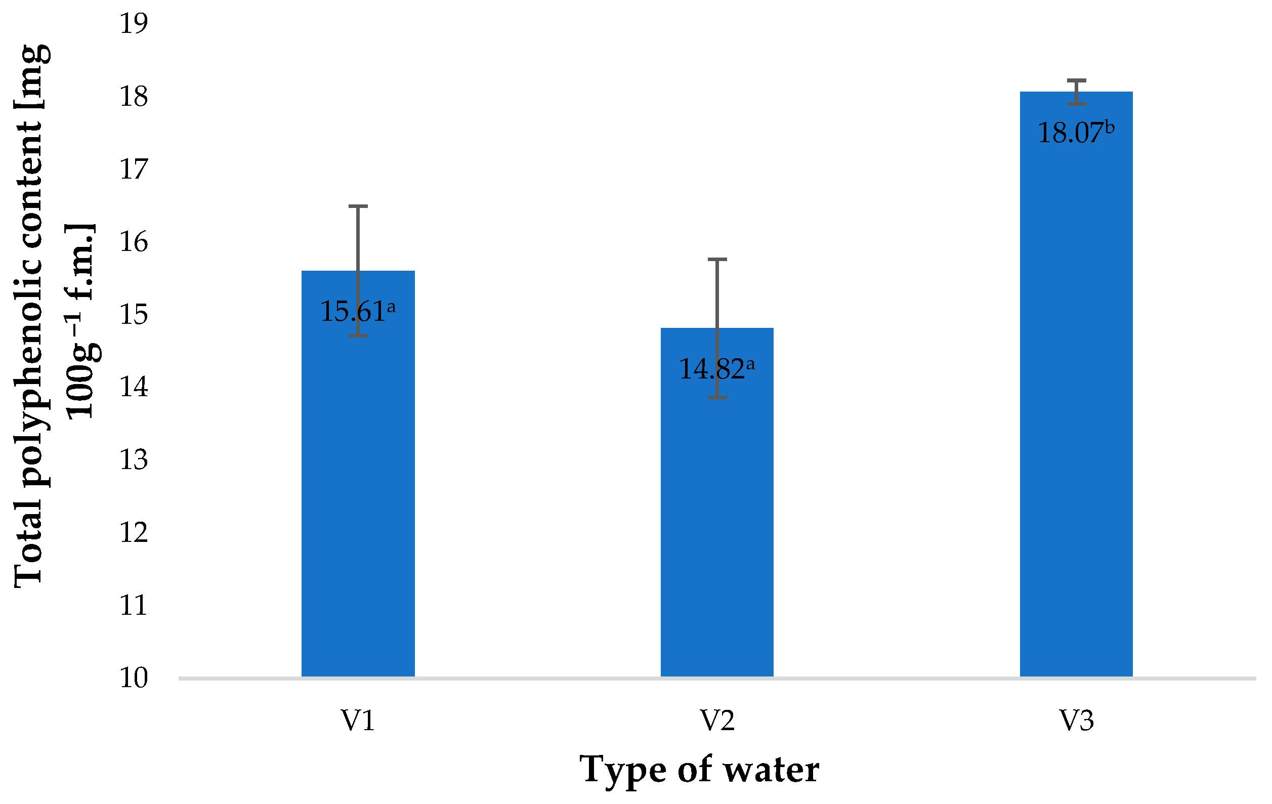 Molecules 28 05038 g002 Molecules 28 05038 g002