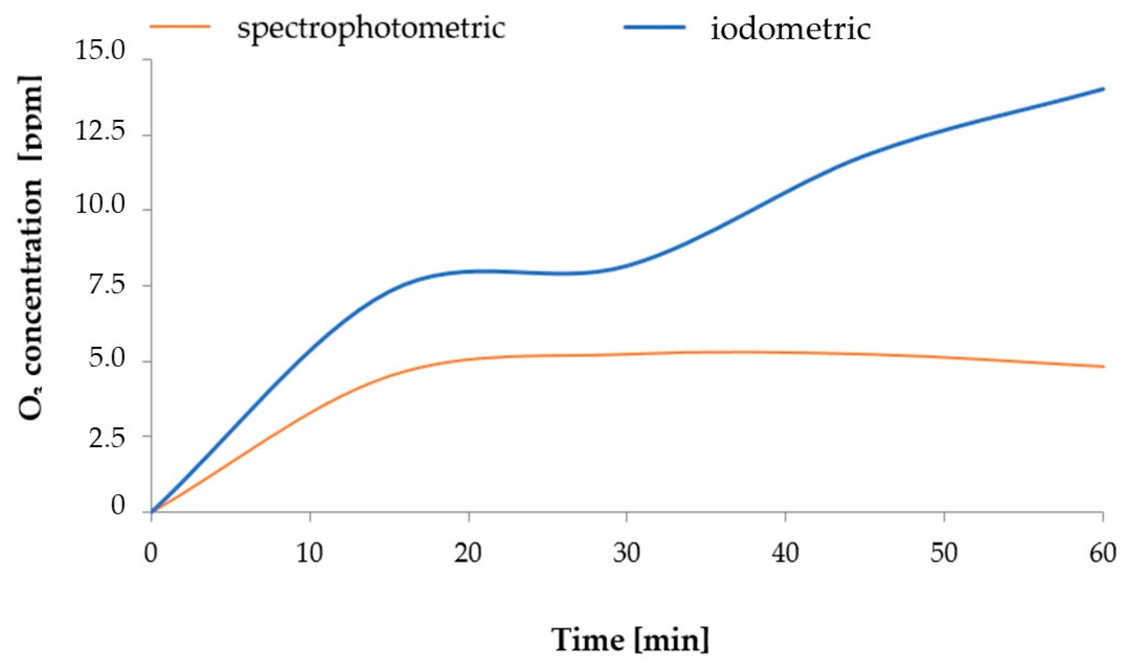 Molecules 28 05038 g010 Molecules 28 05038 g010
