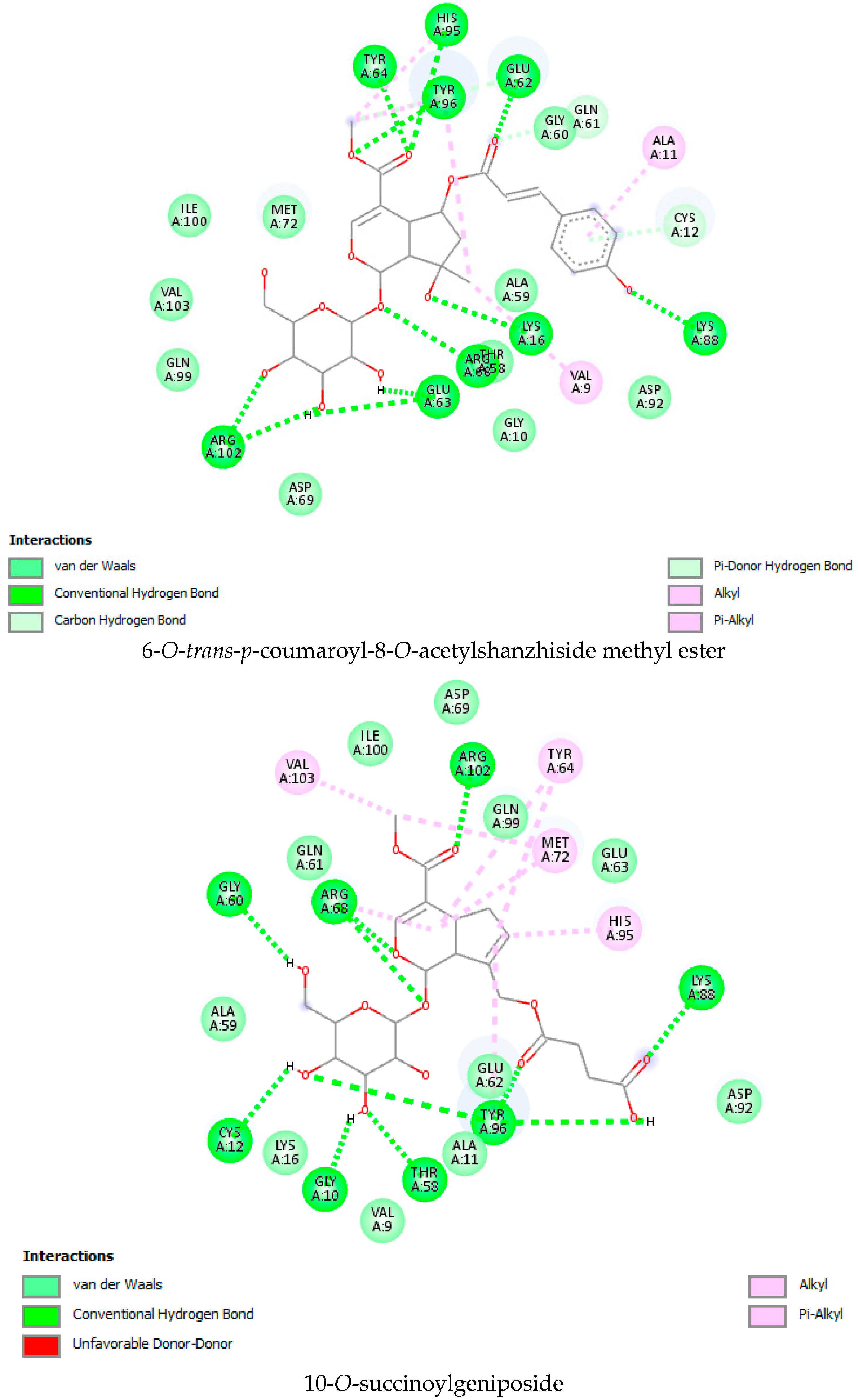 Molecules 28 05050 g001a Molecules 28 05050 g001a