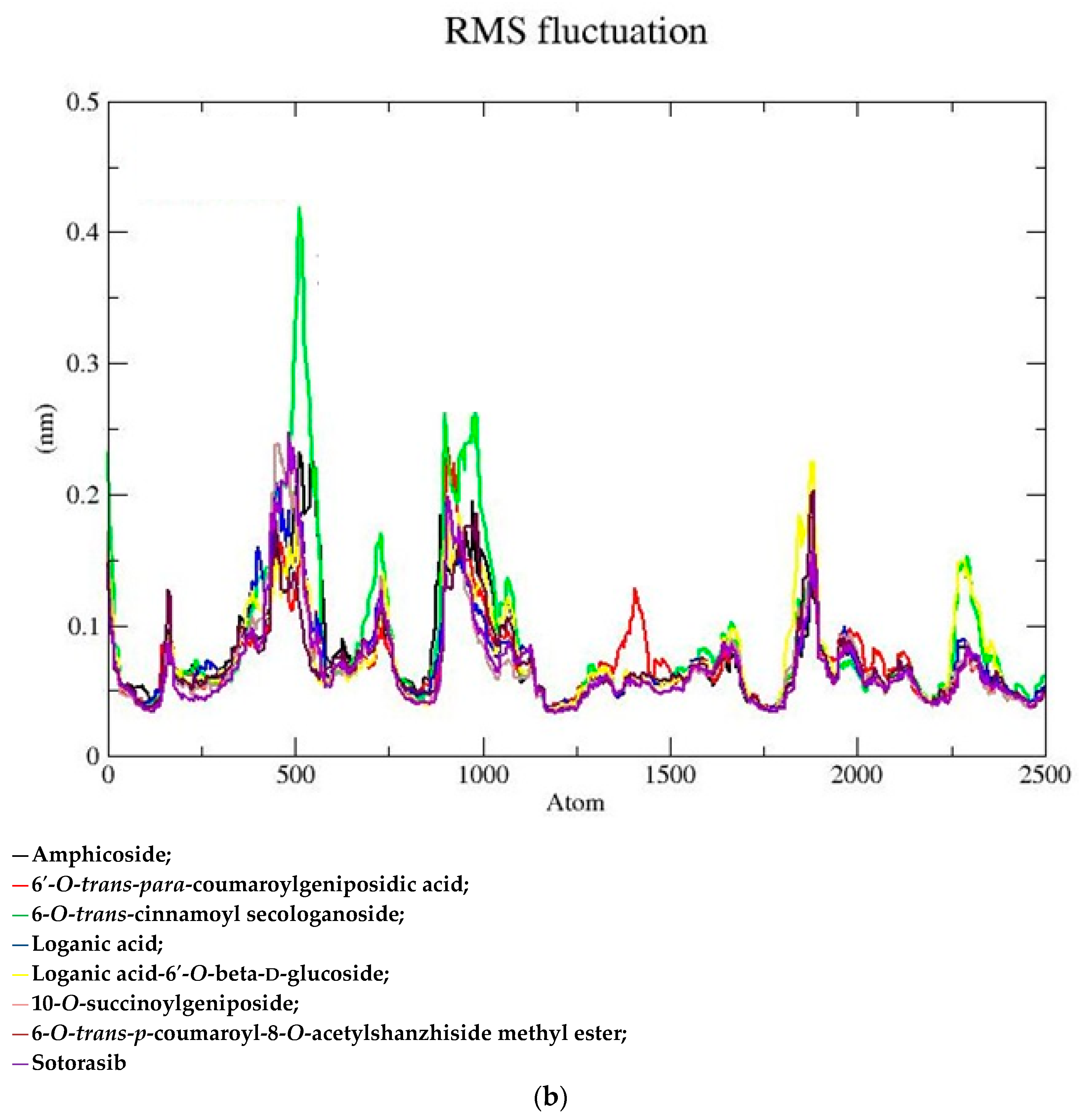 Molecules 28 05050 g002b Molecules 28 05050 g002b