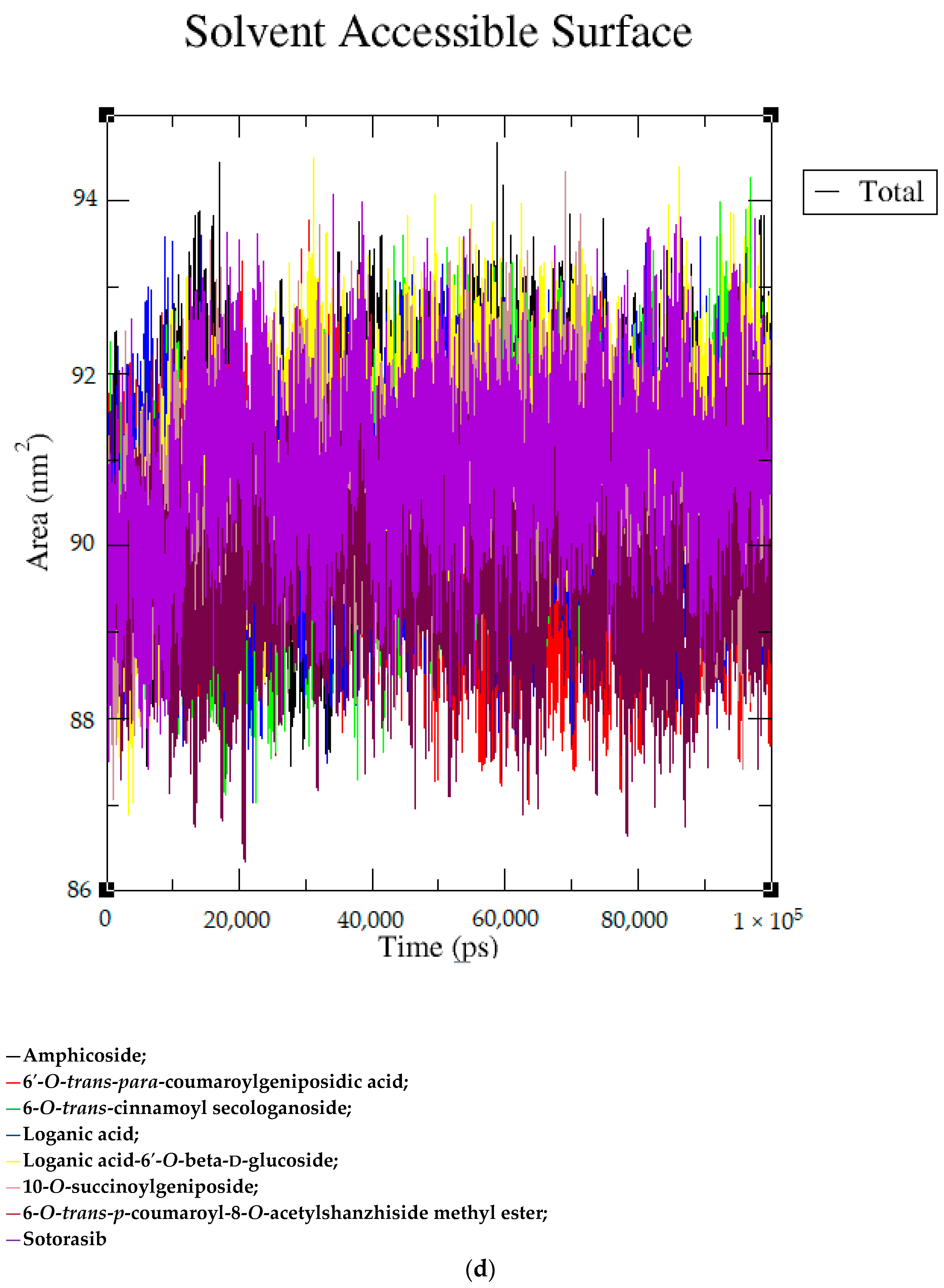 Molecules 28 05050 g002d Molecules 28 05050 g002d