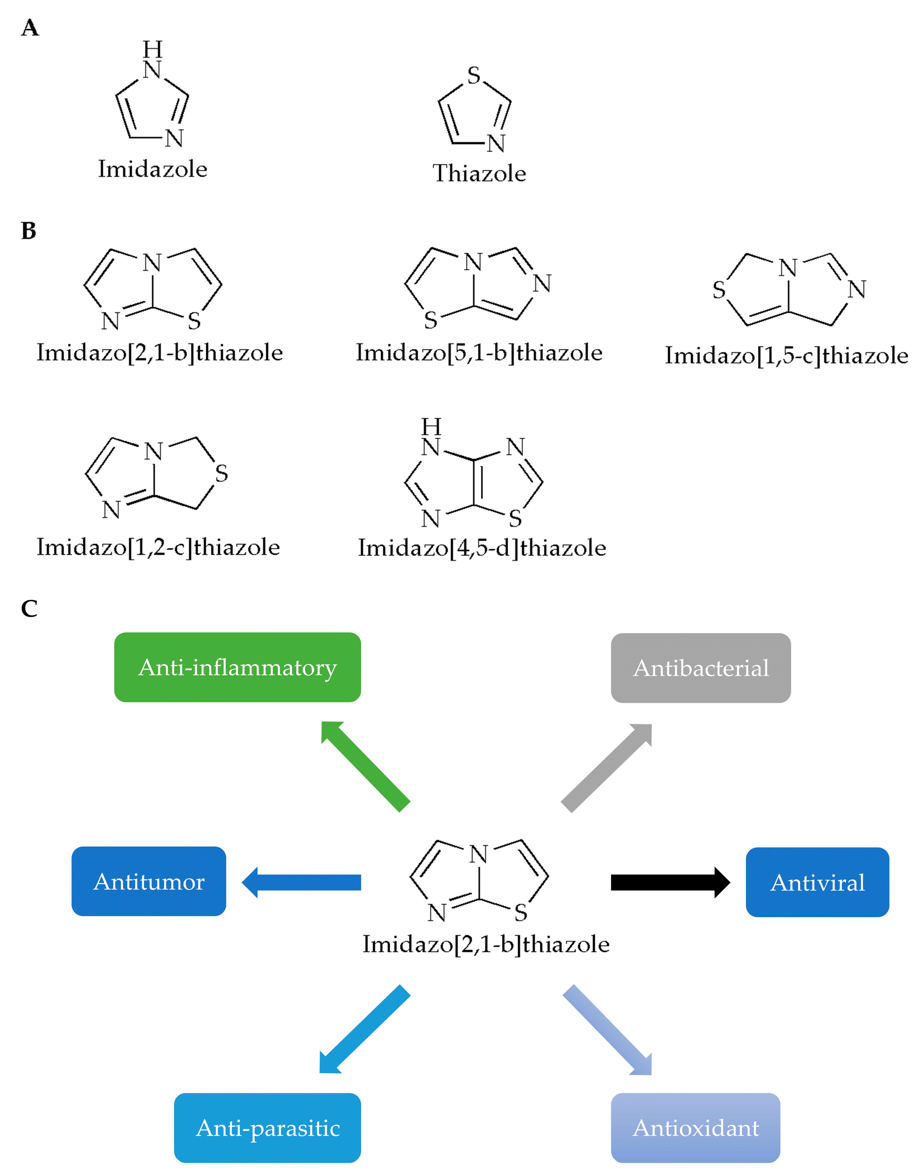 Quinoline–imidazole/benzimidazole derivatives as dual-/multi-targeting  hybrids inhibitors with anticancer and antimicrobial activity | Scientific  Reports