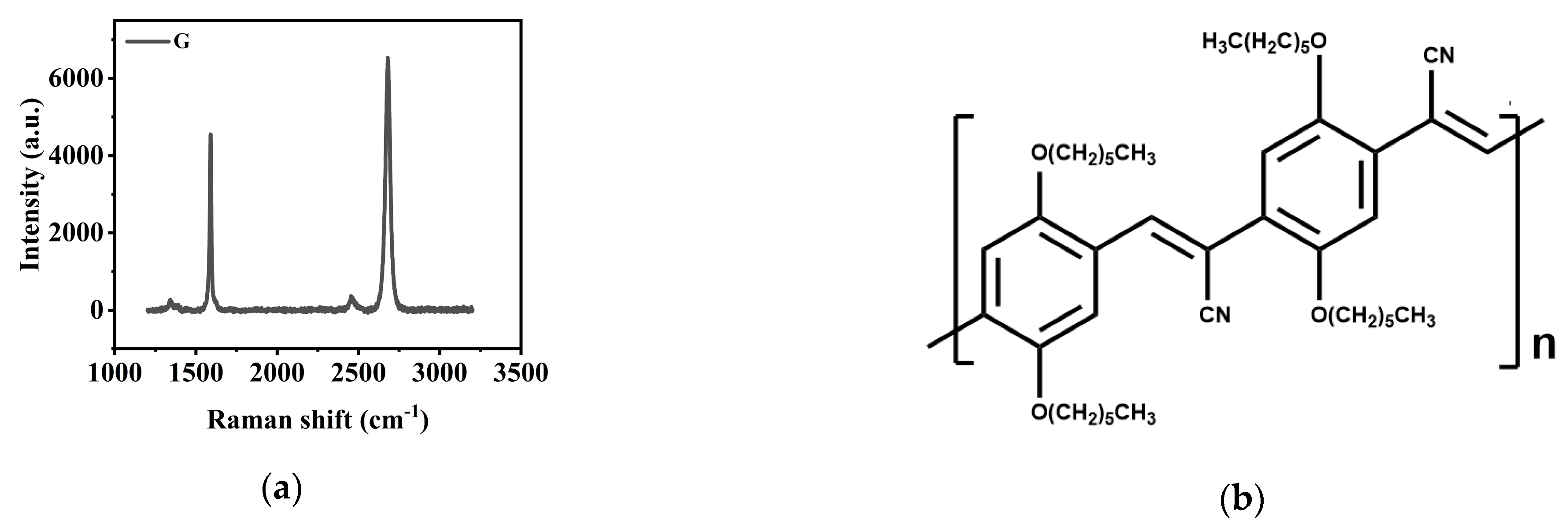 Molecules 28 05054 g001 Molecules 28 05054 g001