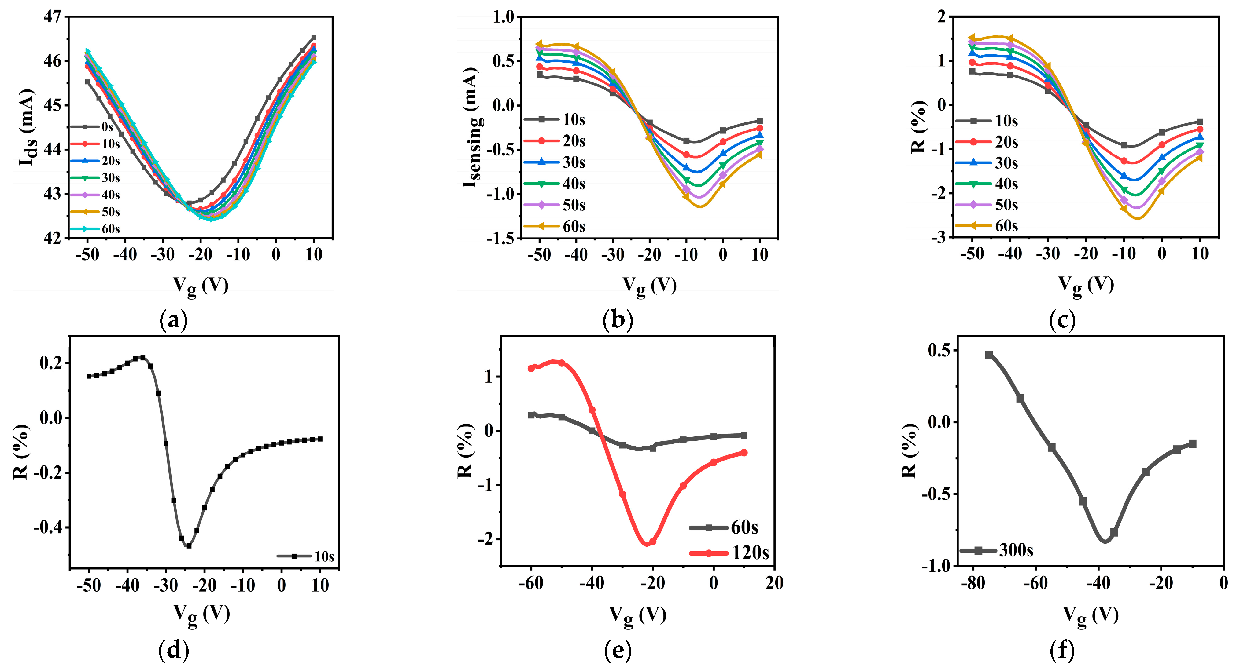 Molecules 28 05054 g007 Molecules 28 05054 g007