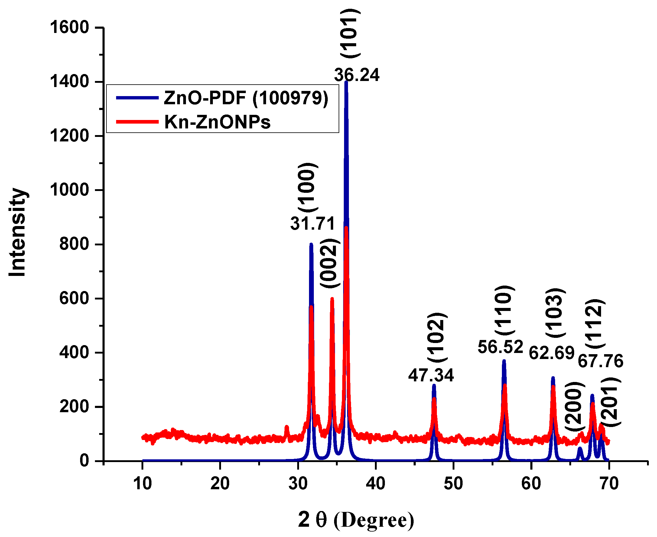 Molecules 28 05059 g004 Molecules 28 05059 g004
