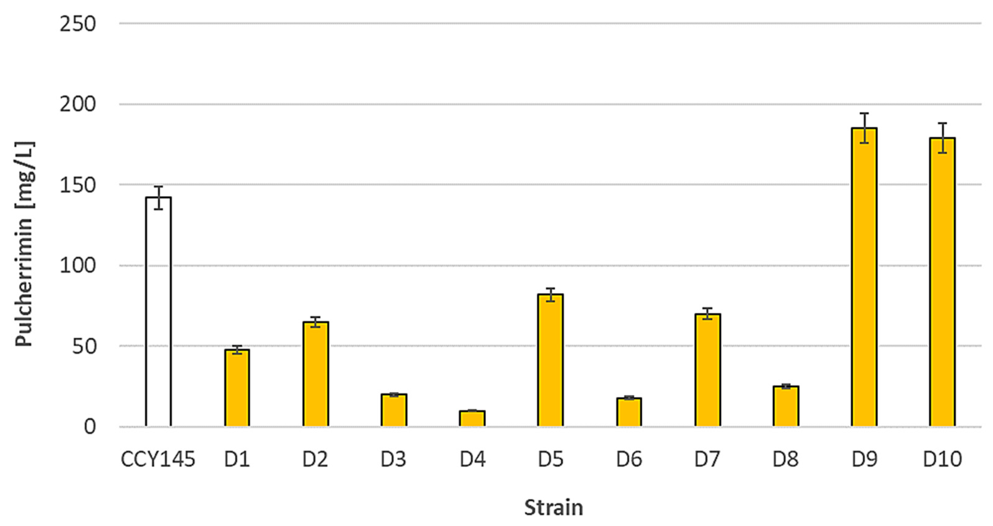Molecules 28 05064 g001 Molecules 28 05064 g001