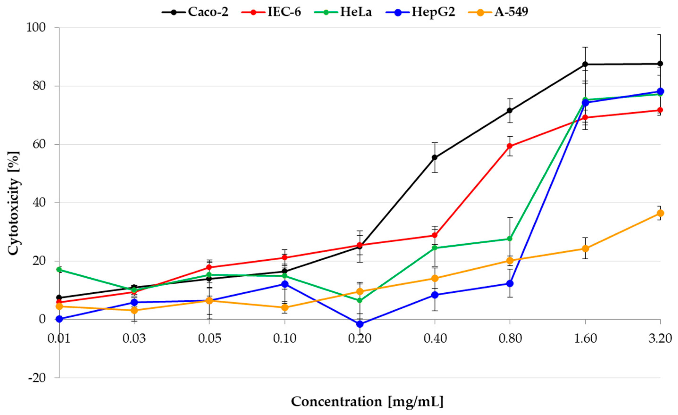 Molecules 28 05064 g006 Molecules 28 05064 g006