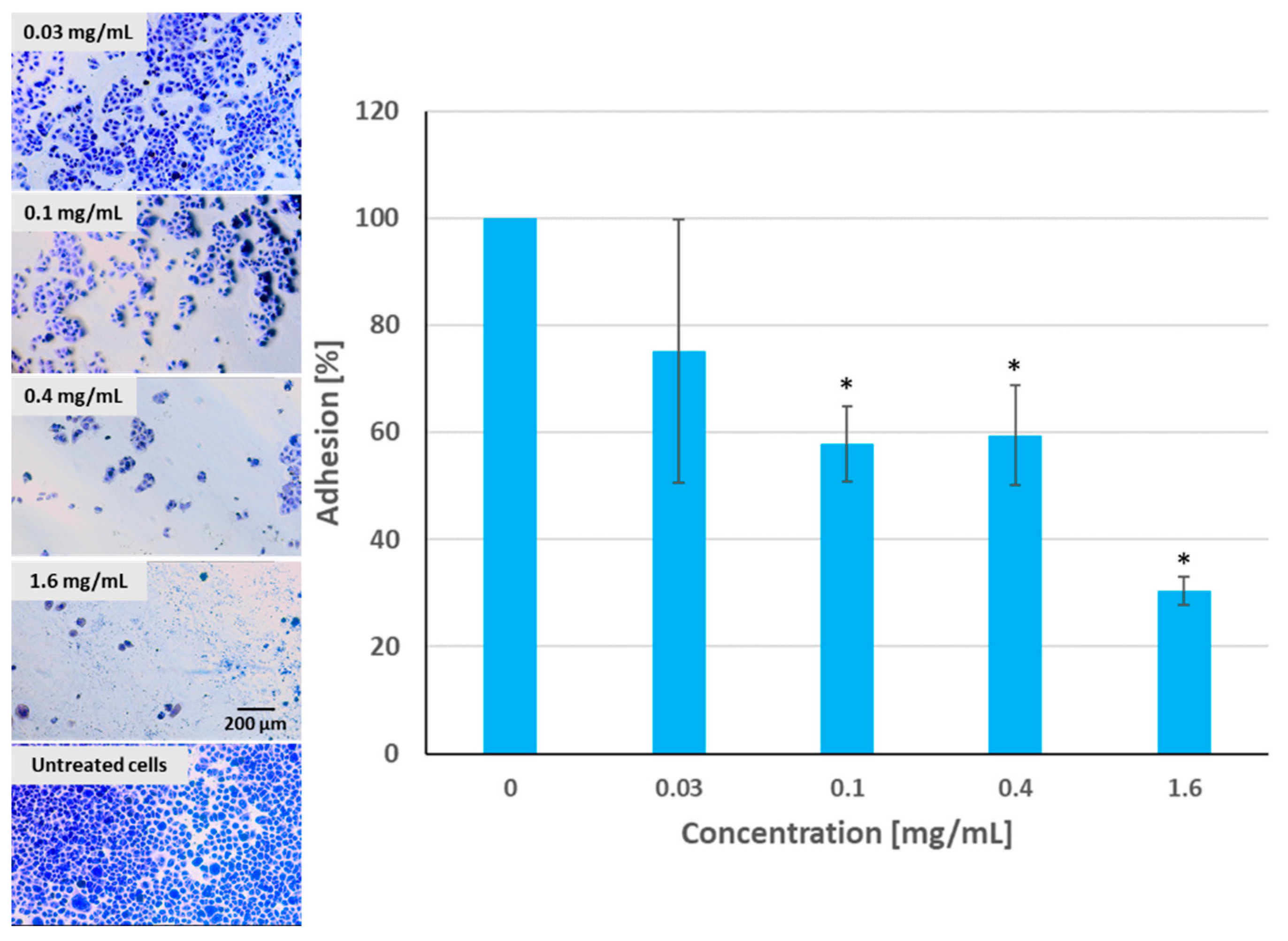 Molecules 28 05064 g013 Molecules 28 05064 g013