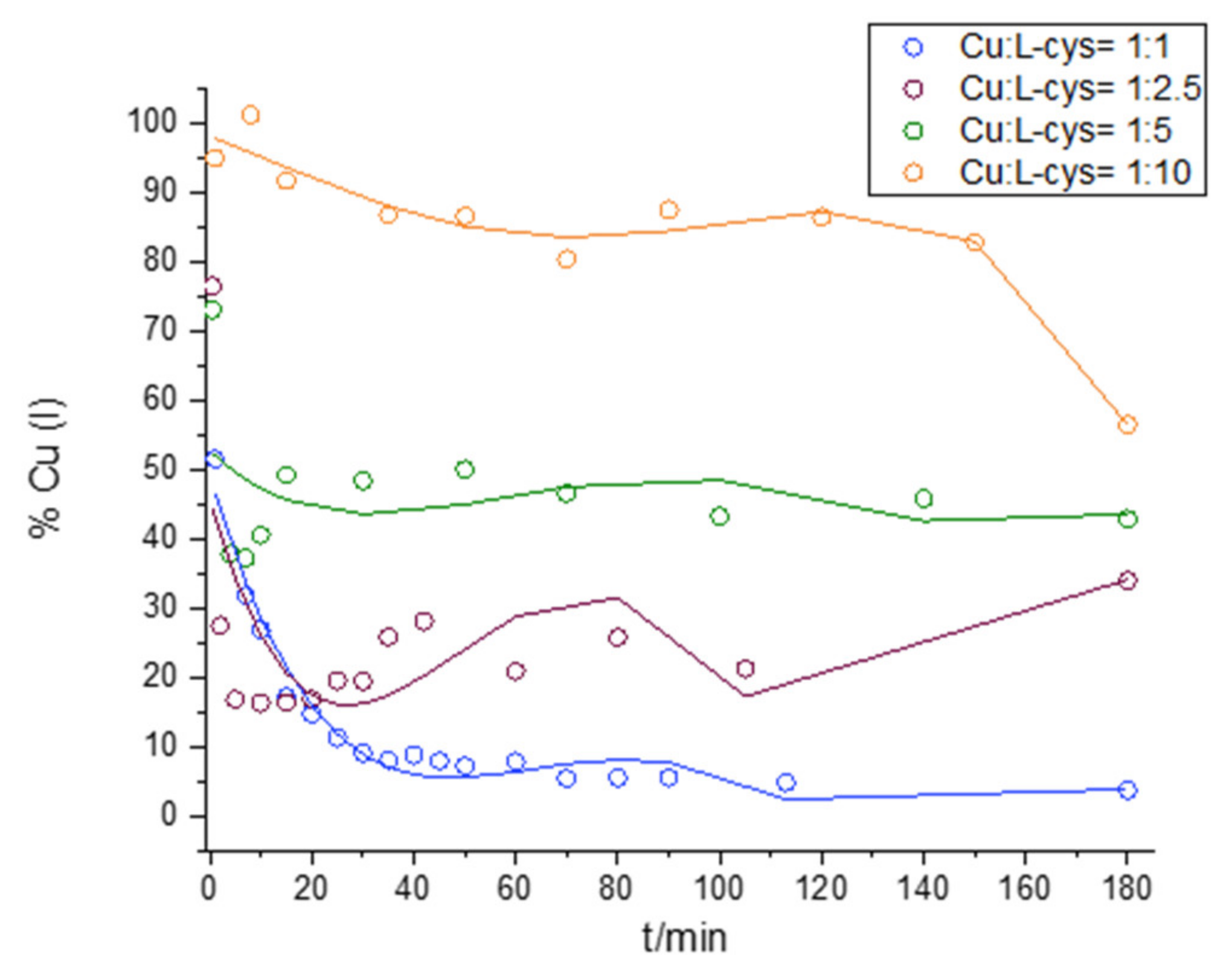 Molecules 28 05065 g003
