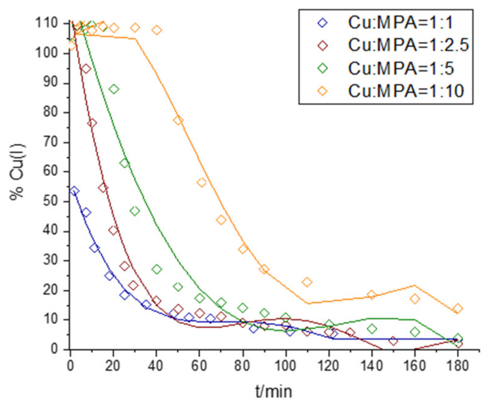 Molecules 28 05065 g005