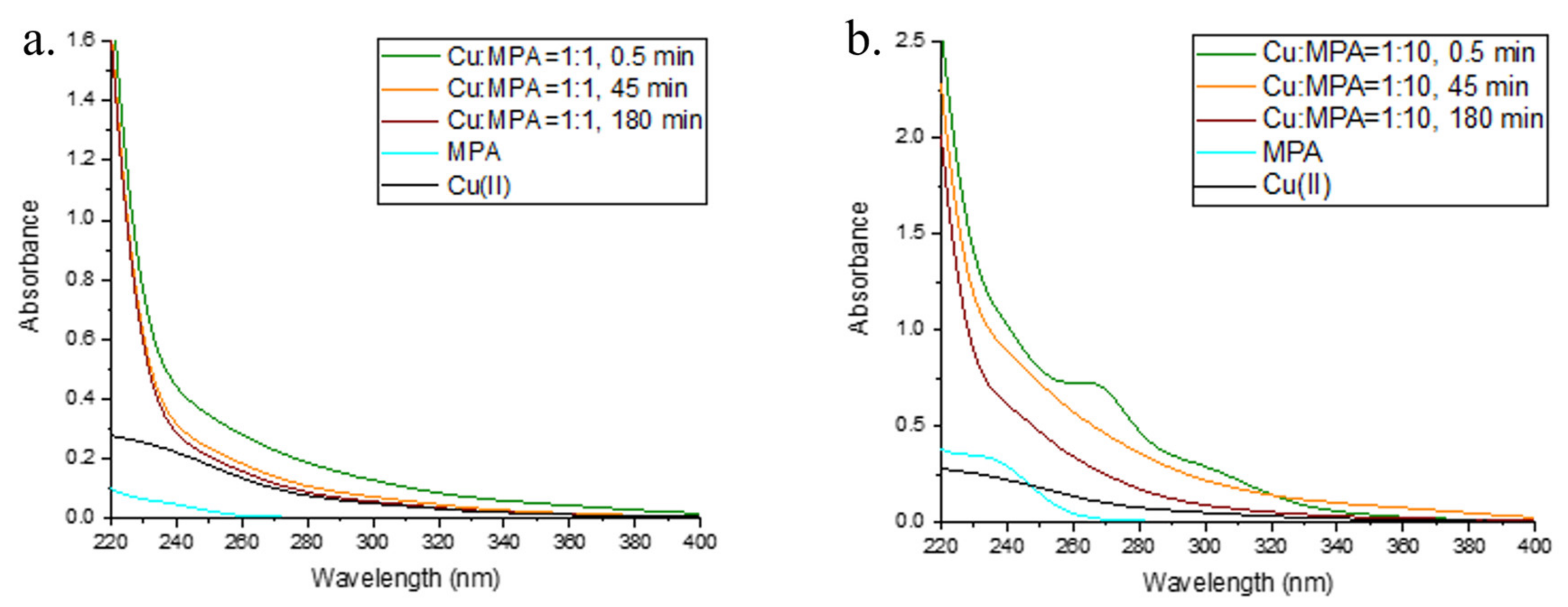 Molecules 28 05065 g006