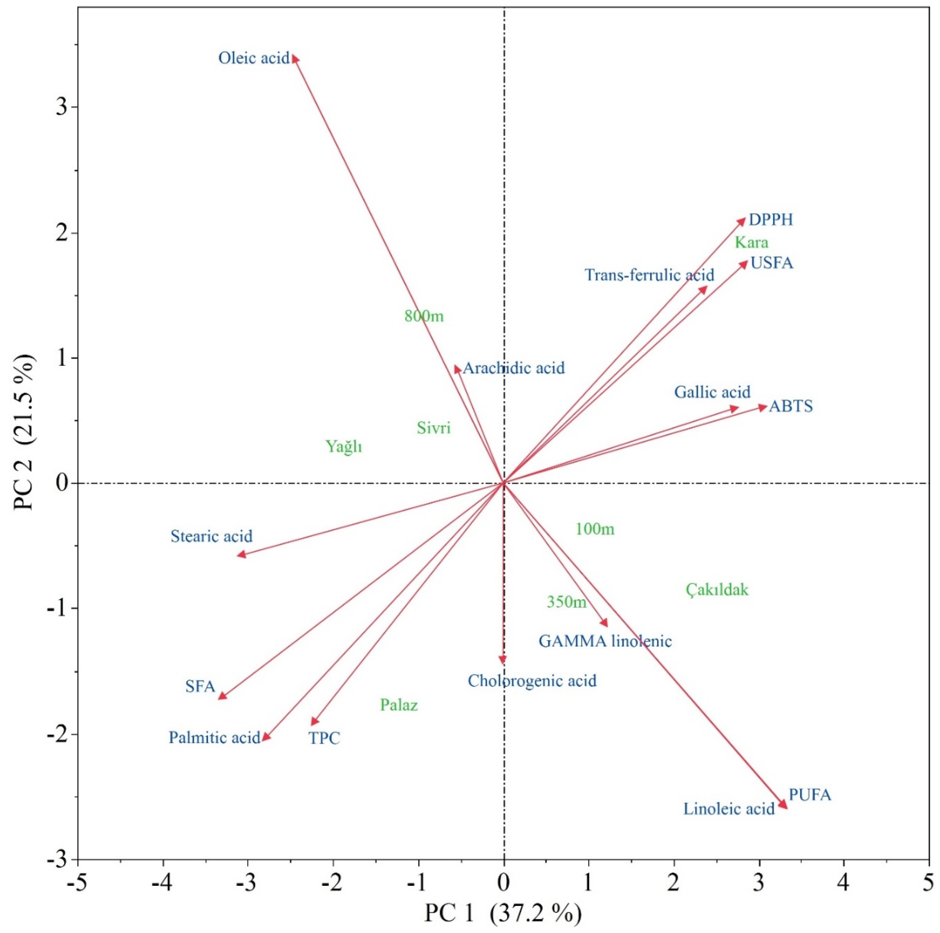 Molecules 28 05067 g005