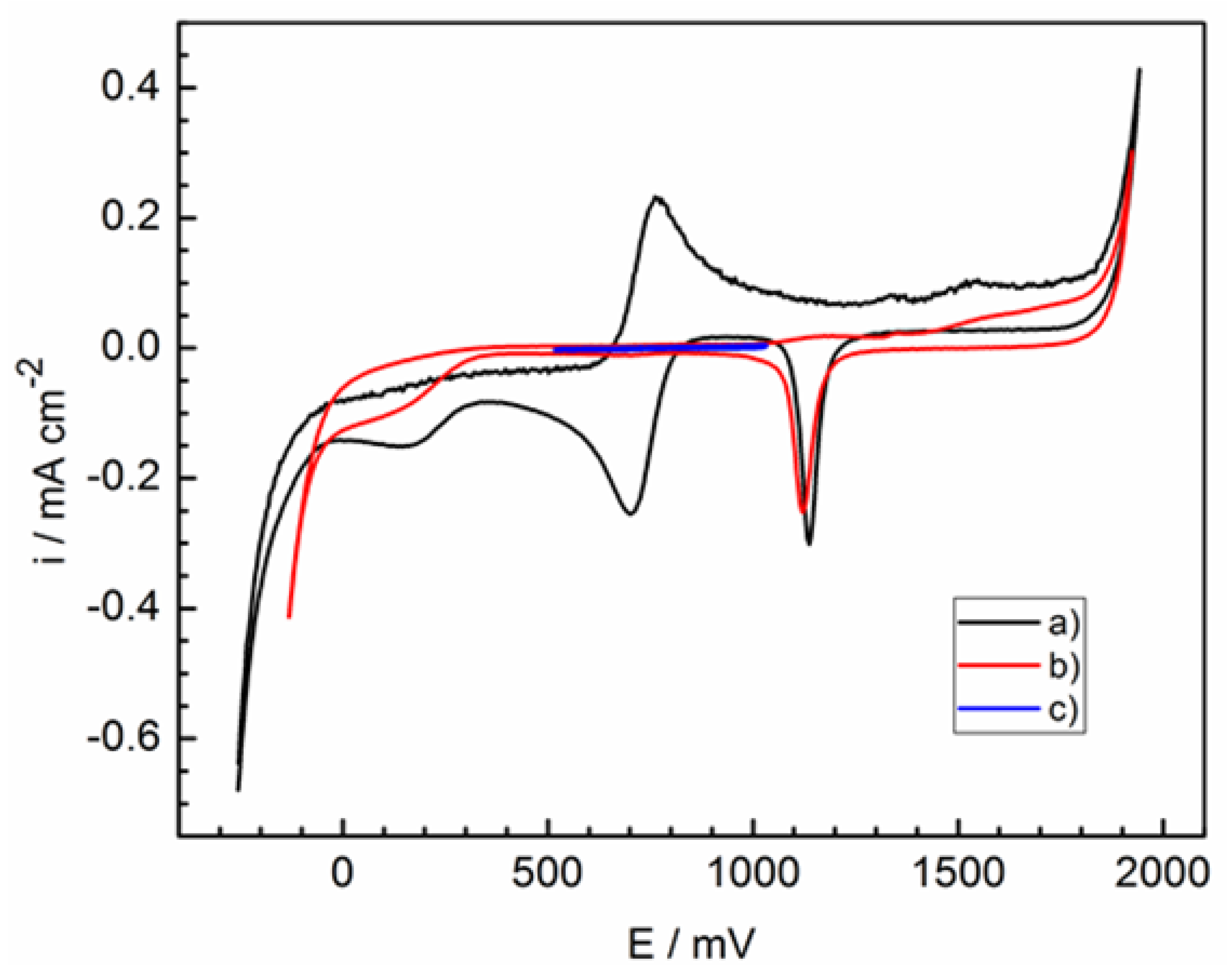 Molecules 28 05070 g001