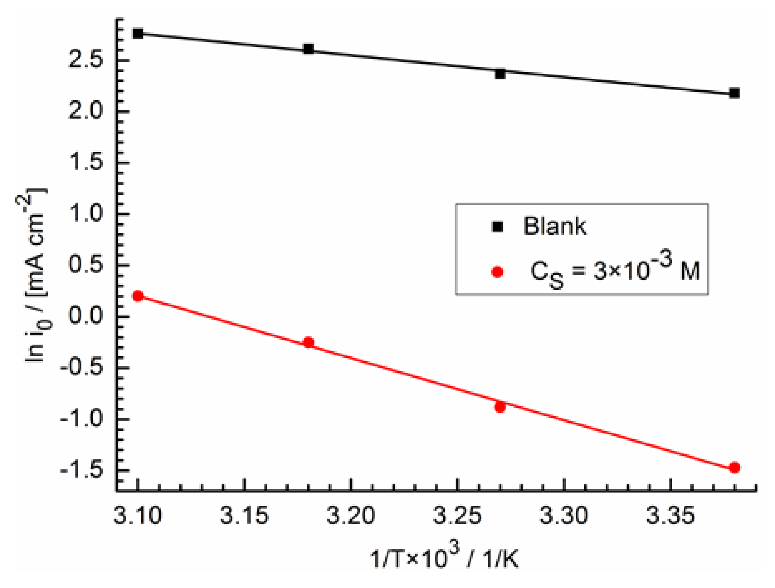 Molecules 28 05070 g010