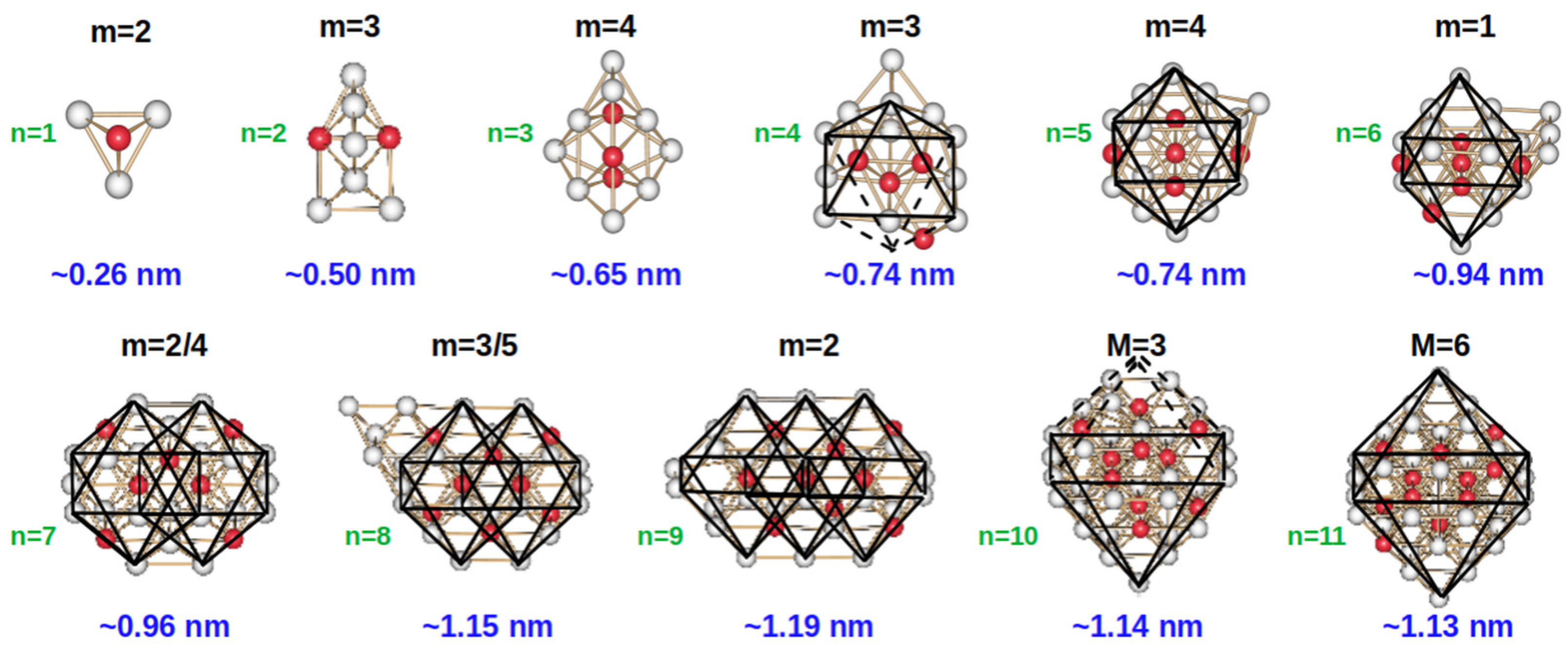 Molecules 28 05072 g001 Molecules 28 05072 g001