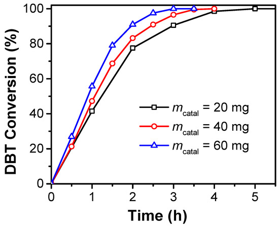 Synthesis of Flower-Like Cobalt–Molybdenum Mixed-Oxide