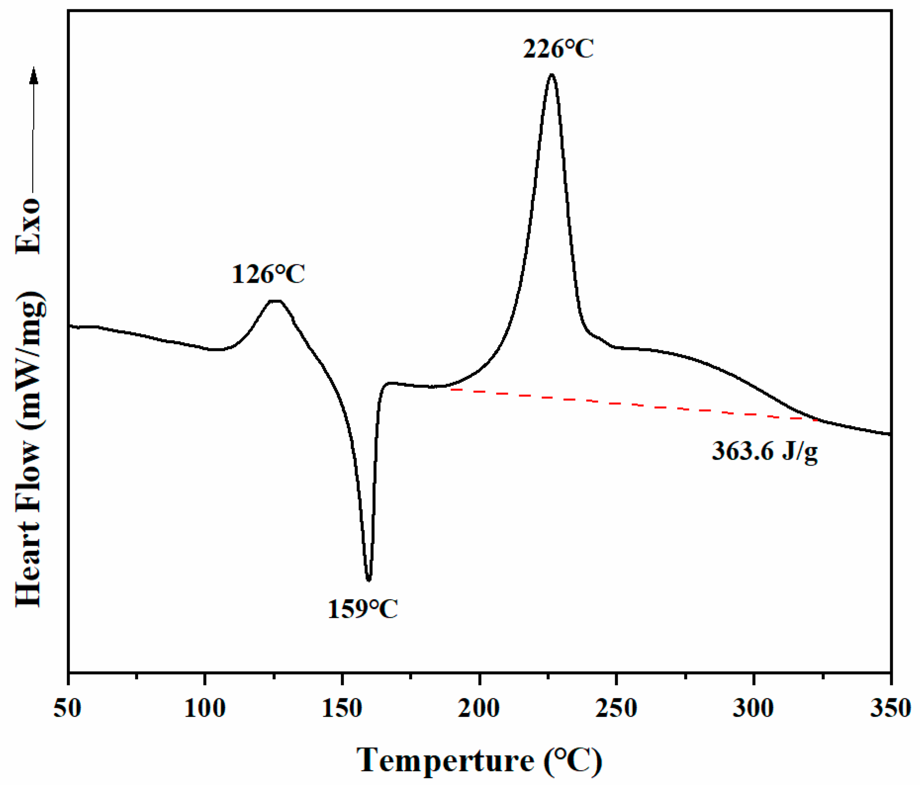 Molecules 28 05077 g003 Molecules 28 05077 g003