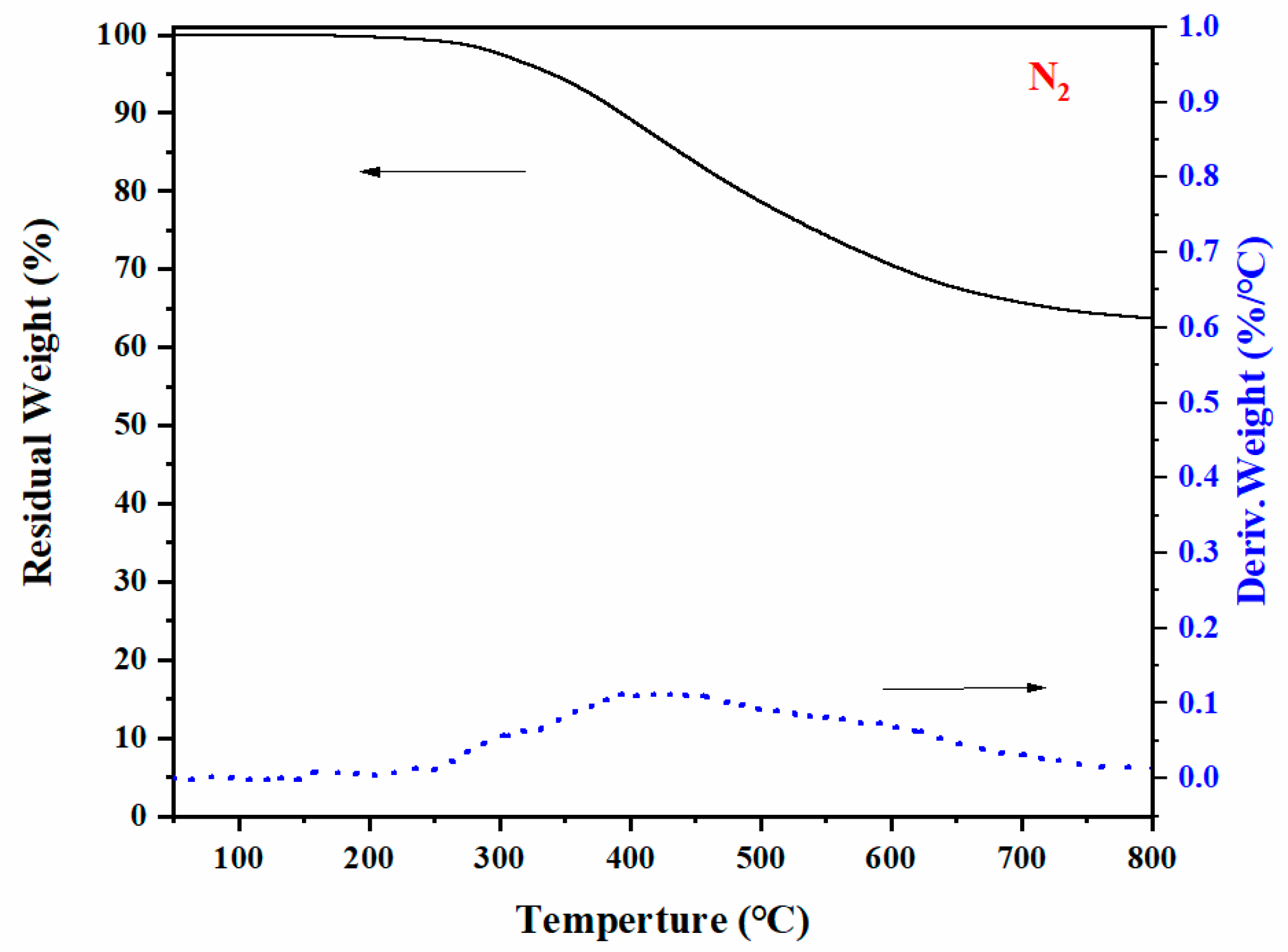 Molecules 28 05077 g007 Molecules 28 05077 g007