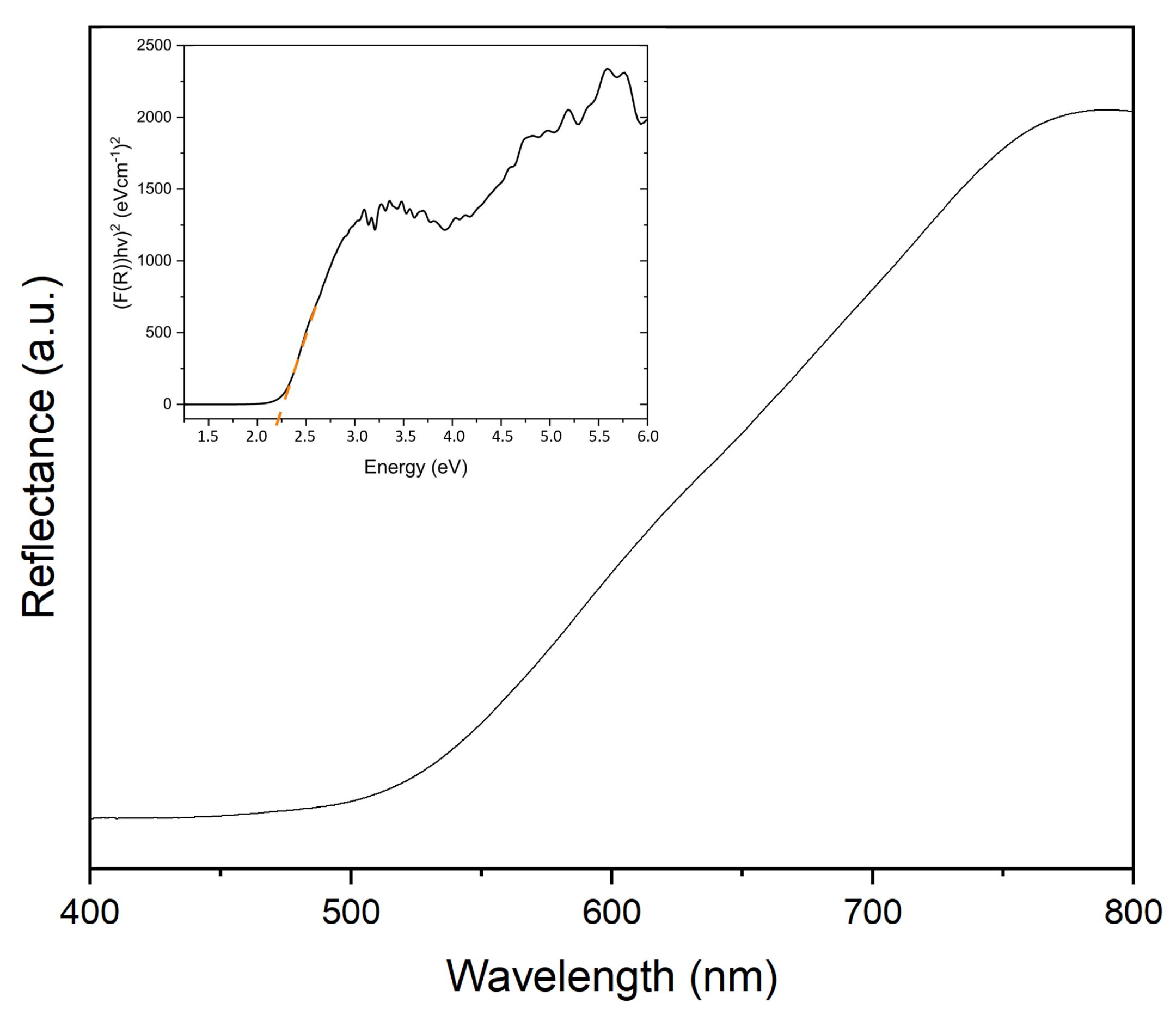 Molecules 28 05079 g008 Molecules 28 05079 g008