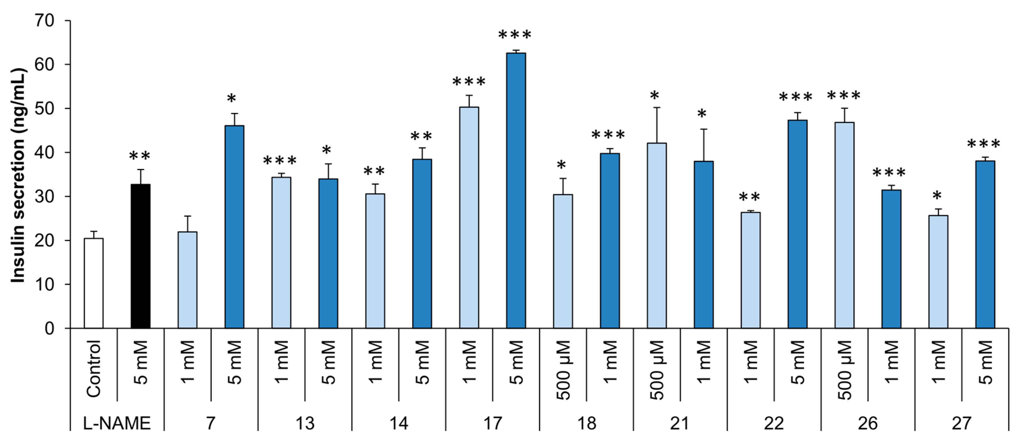 Molecules 28 05085 g003 Molecules 28 05085 g003