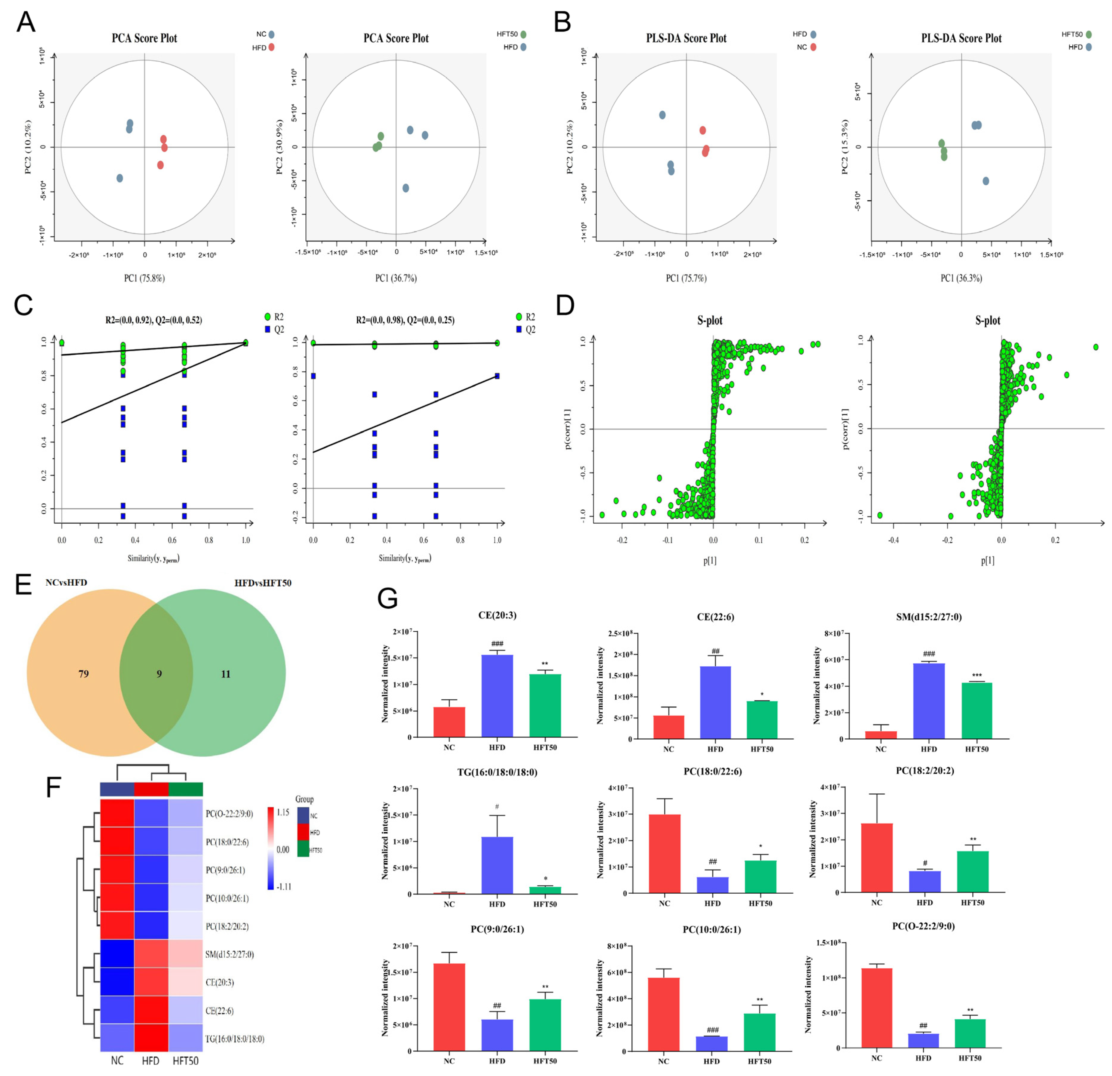 Molecules 28 05088 g005 Molecules 28 05088 g005