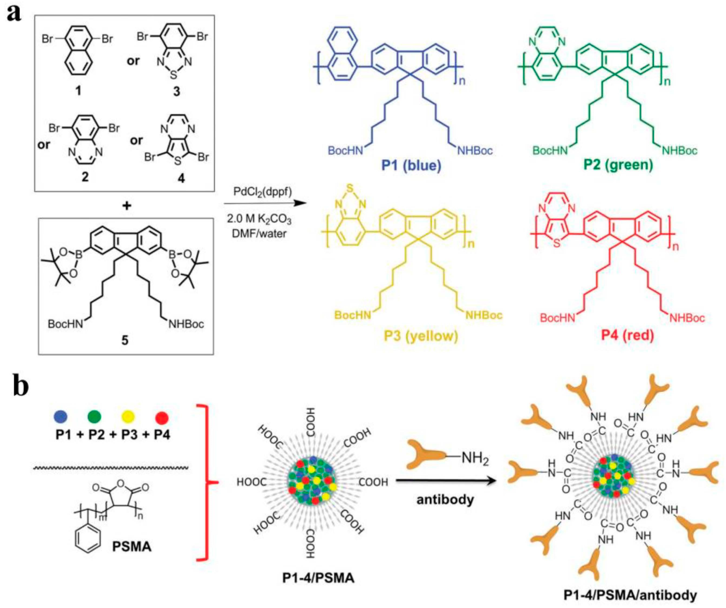 Molecules 28 05091 g001 Molecules 28 05091 g001