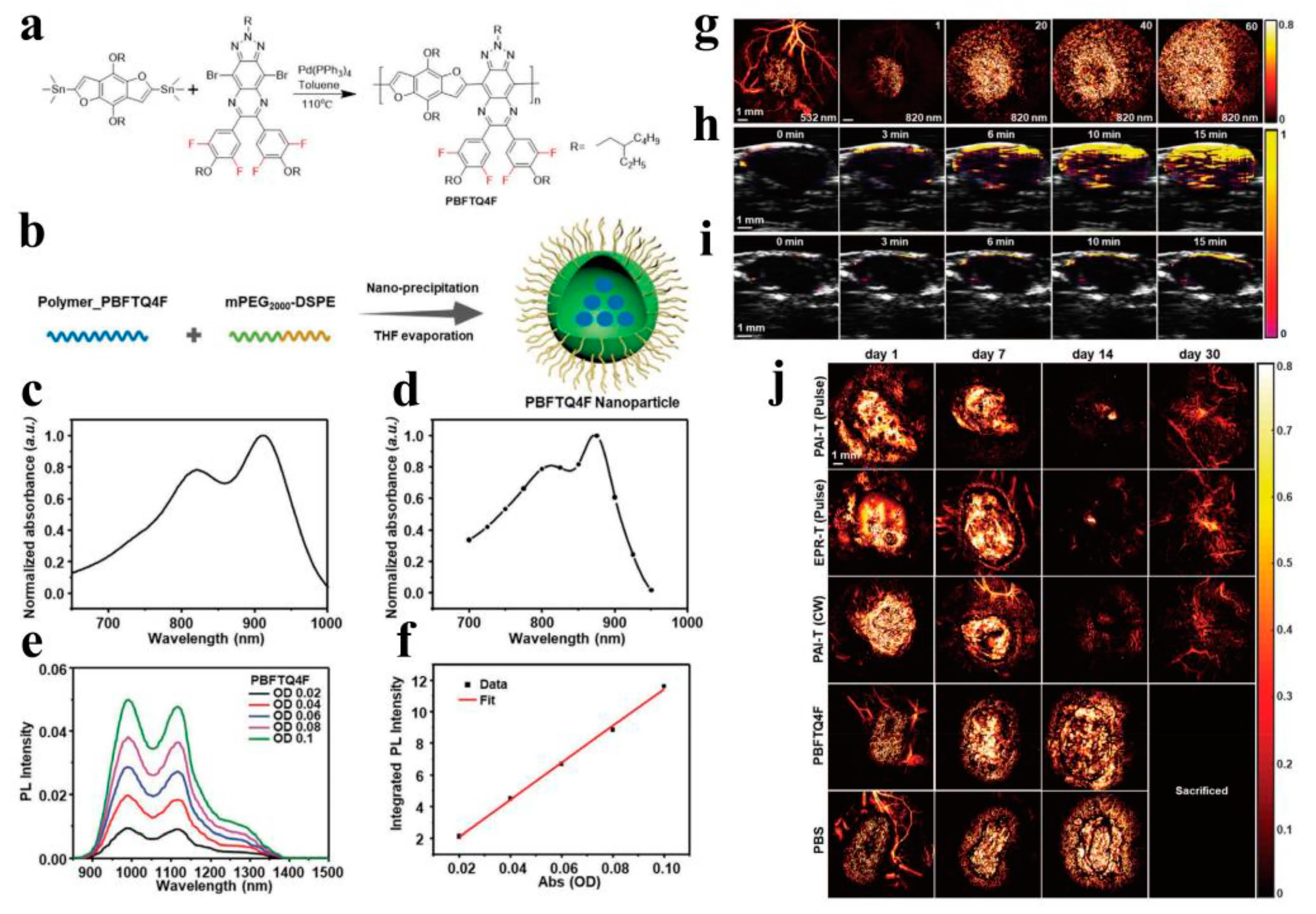 Molecules 28 05091 g007 Molecules 28 05091 g007