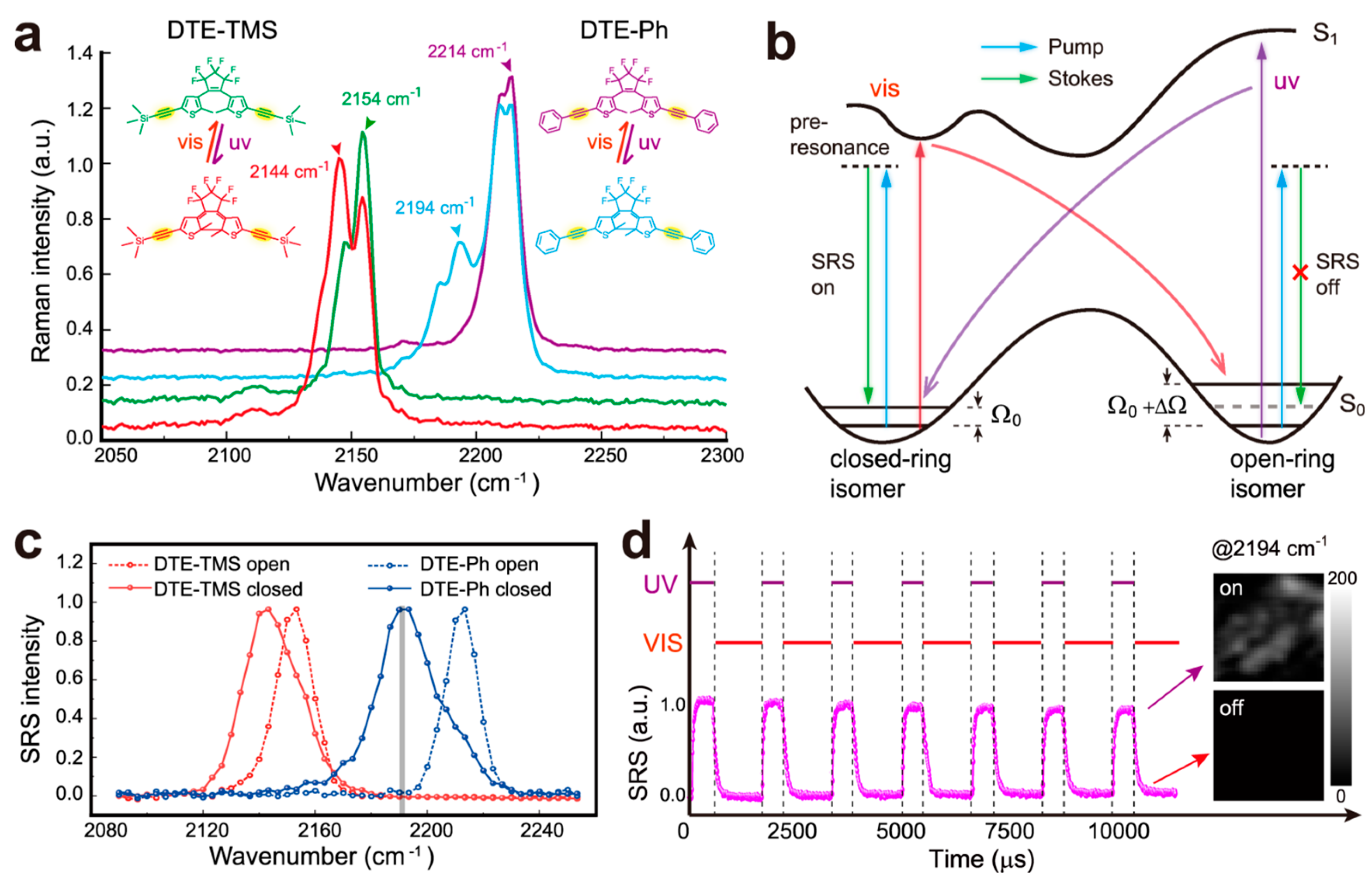 Molecules 28 05091 g008 Molecules 28 05091 g008