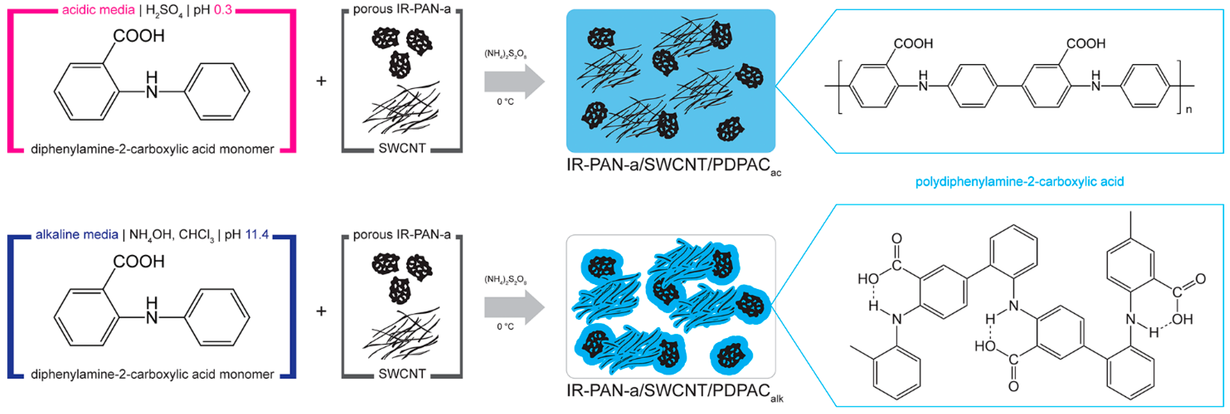 Molecules 28 05093 g001