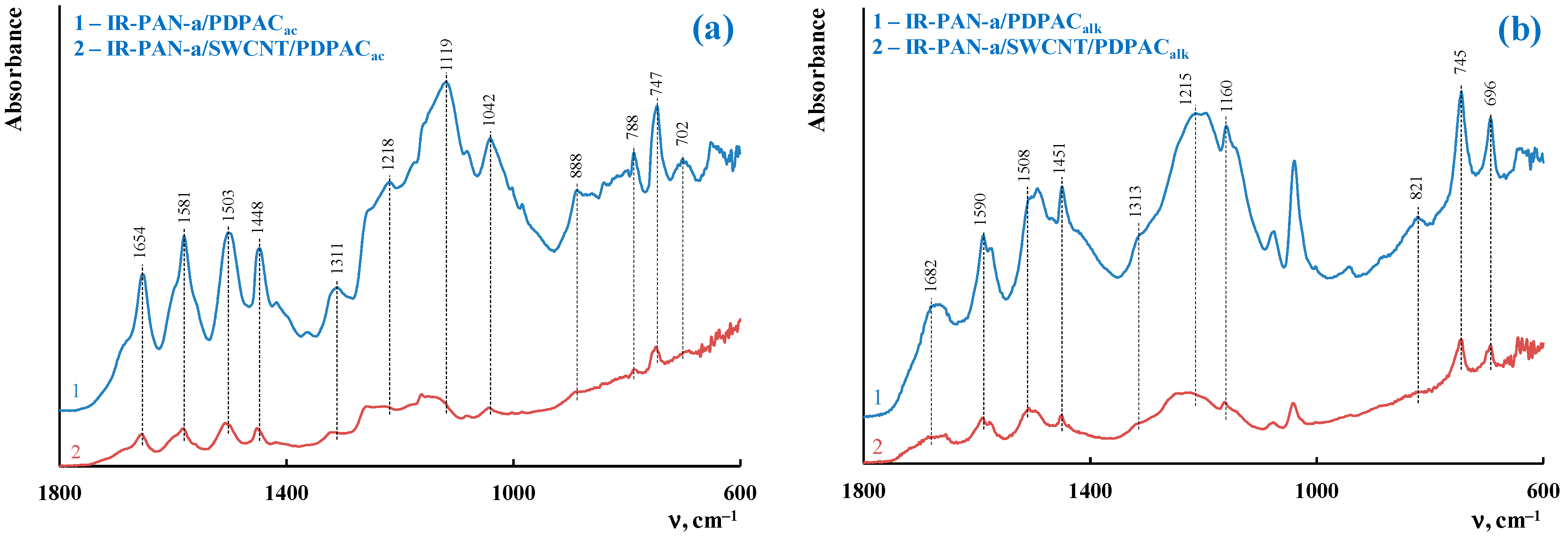 Molecules 28 05093 g003