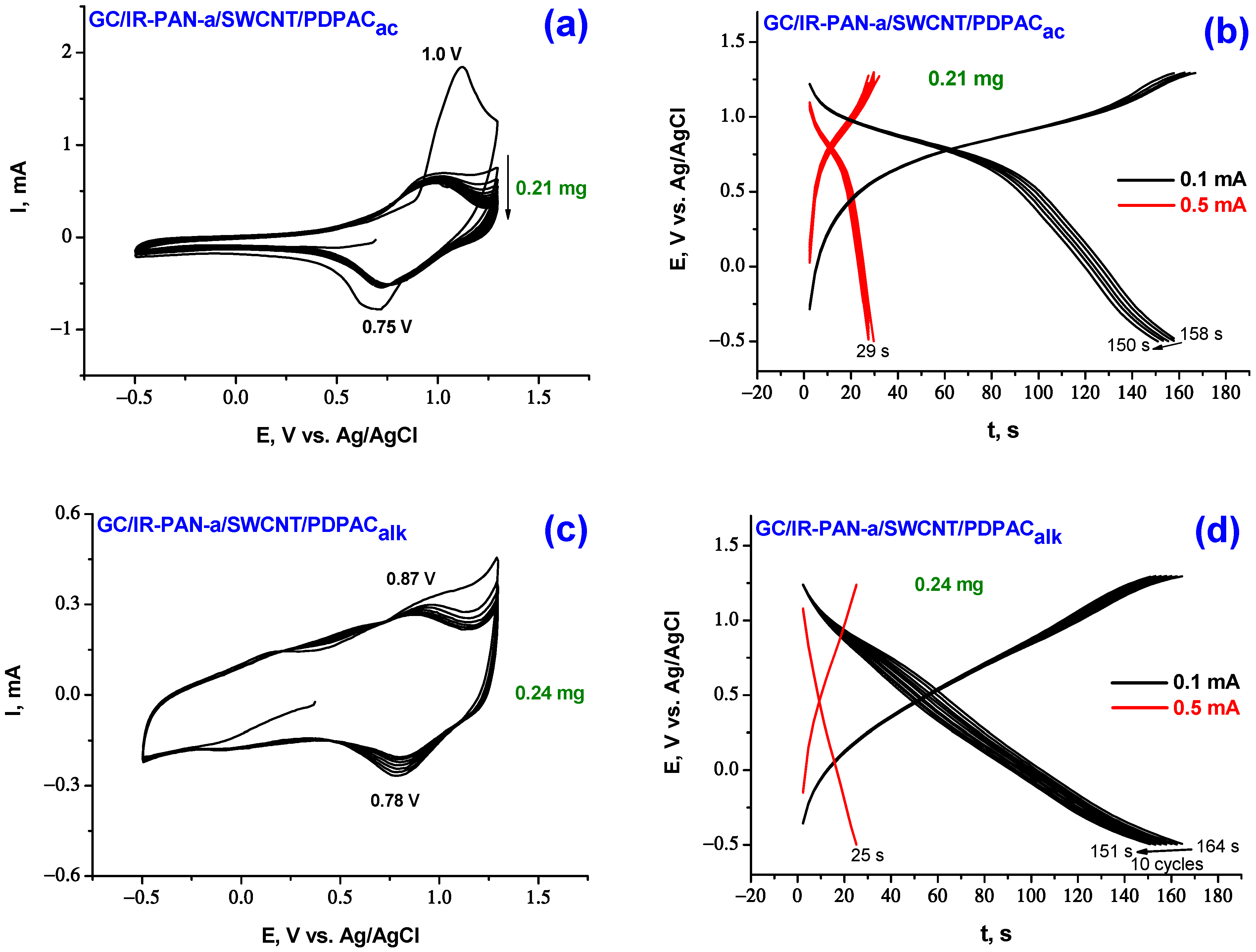Molecules 28 05093 g006