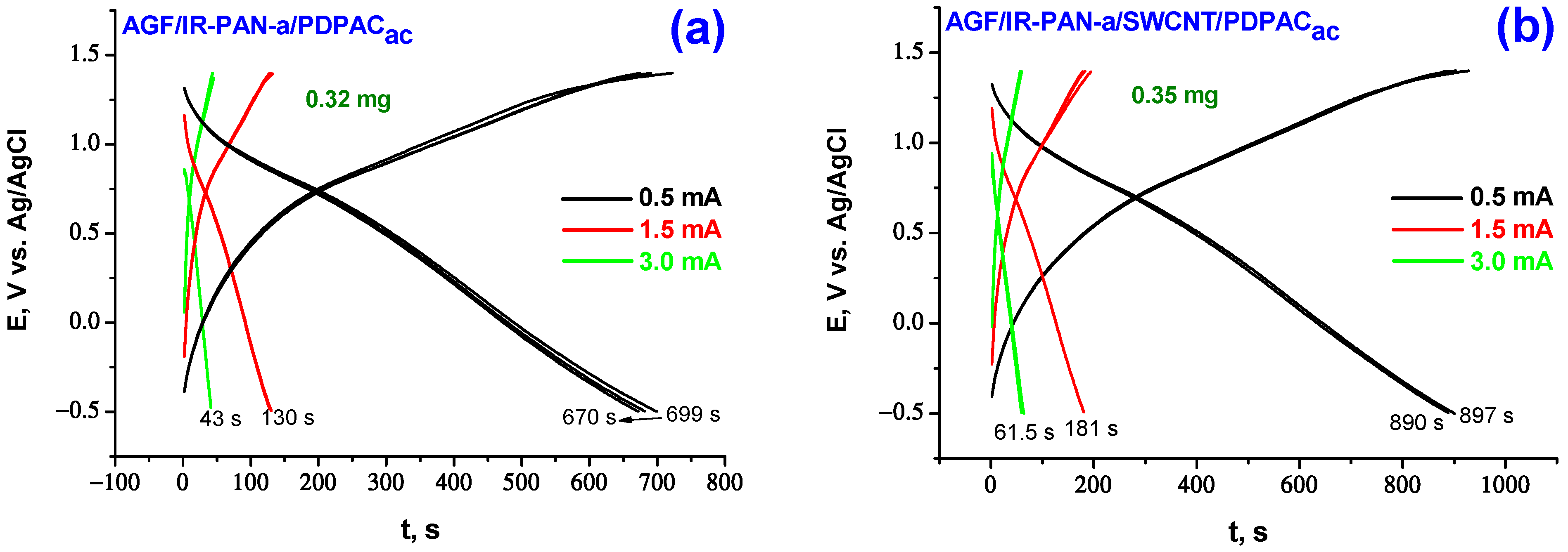 Molecules 28 05093 g008a