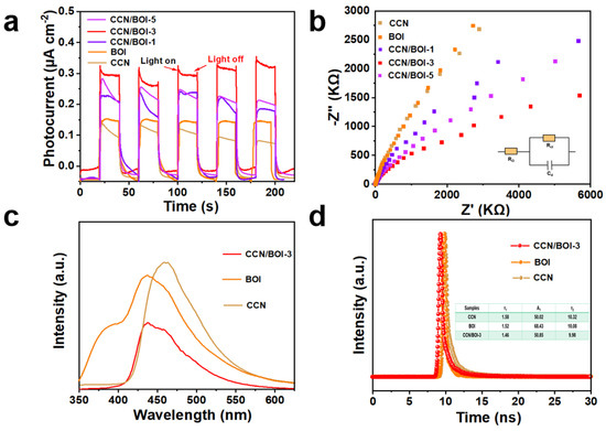 Construction of S-Scheme 2D/2D Crystalline Carbon Nitride