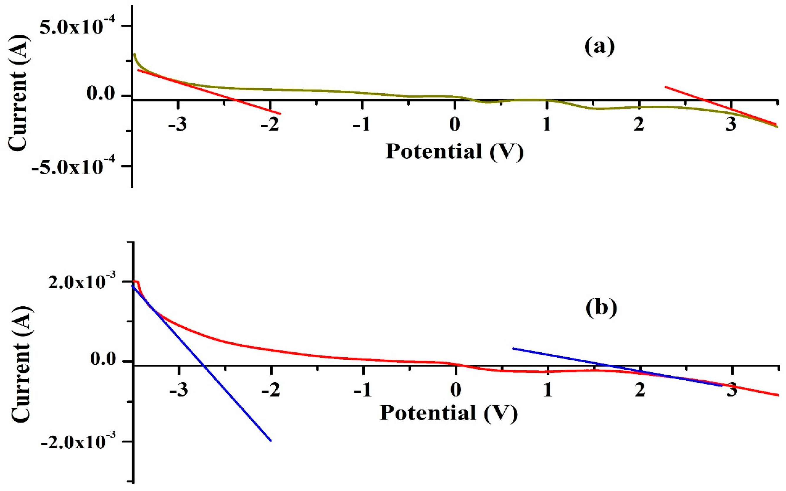Molecules 28 05099 g003 Molecules 28 05099 g003