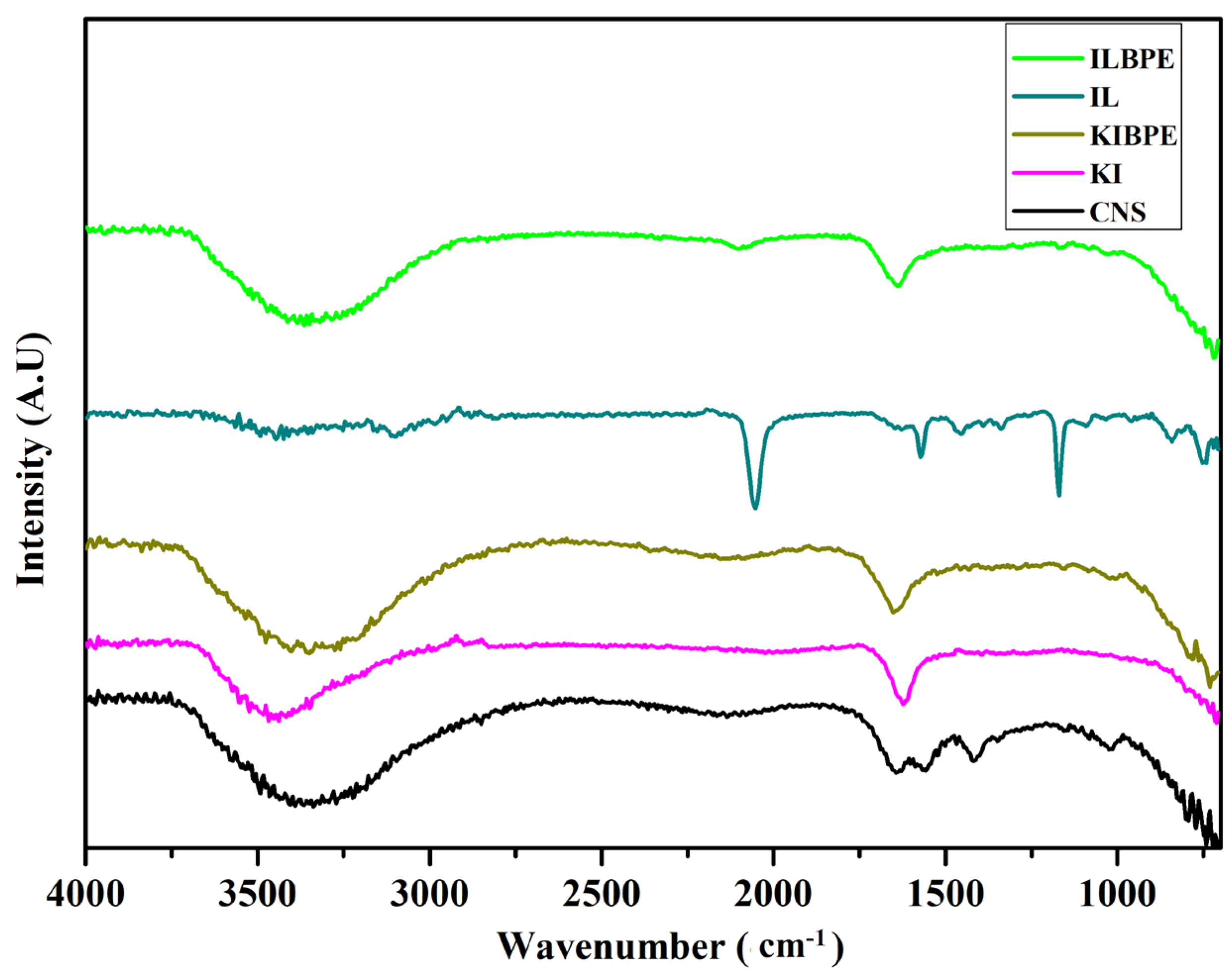 Molecules 28 05099 g005 Molecules 28 05099 g005