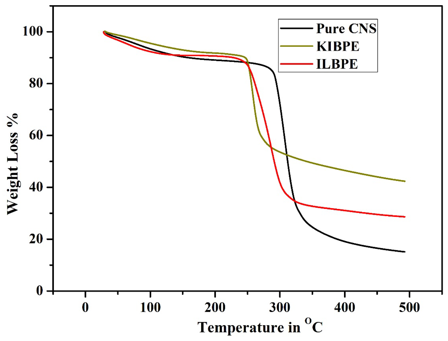 Molecules 28 05099 g007 Molecules 28 05099 g007