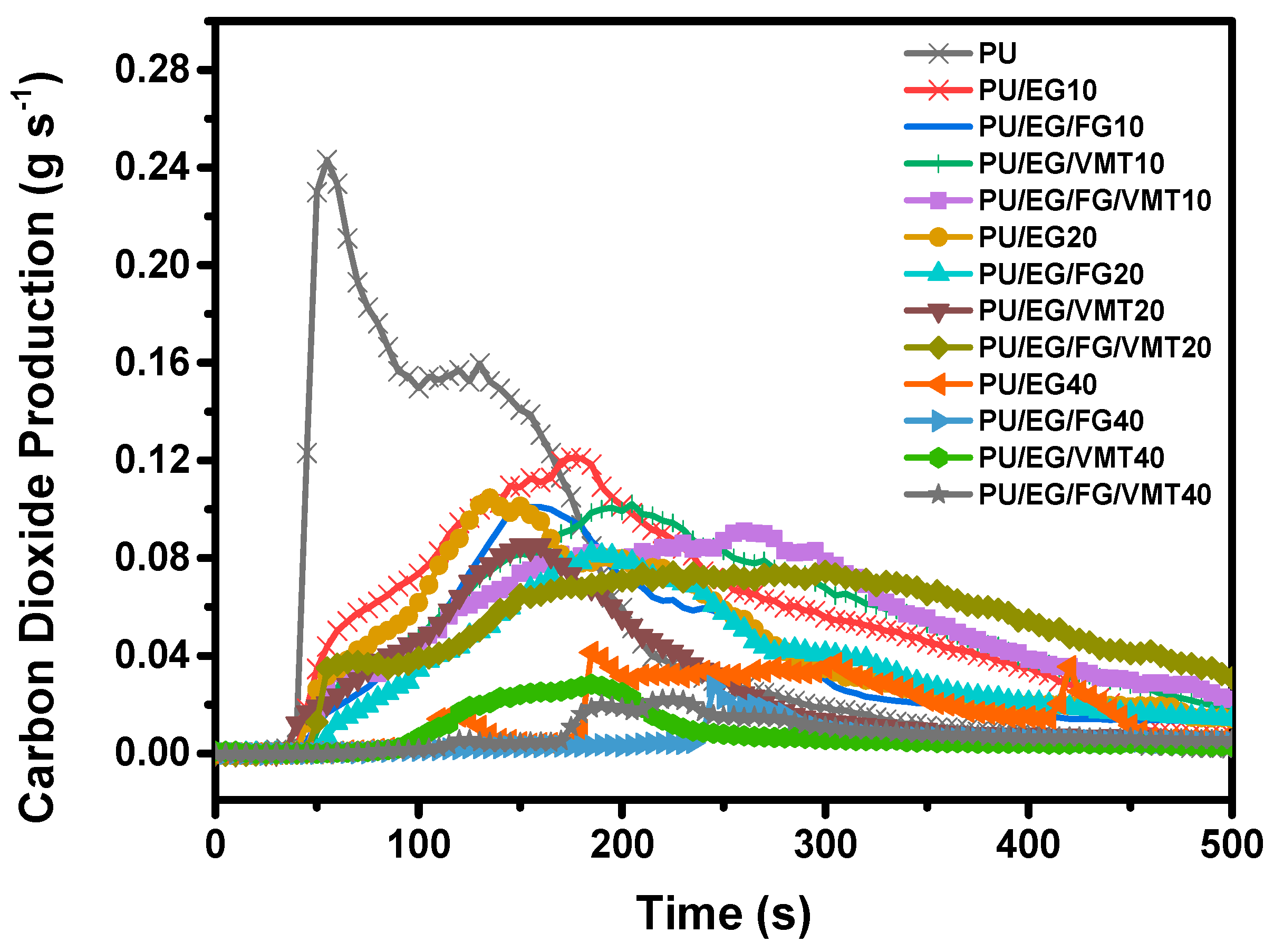 Molecules 28 05100 g007 Molecules 28 05100 g007