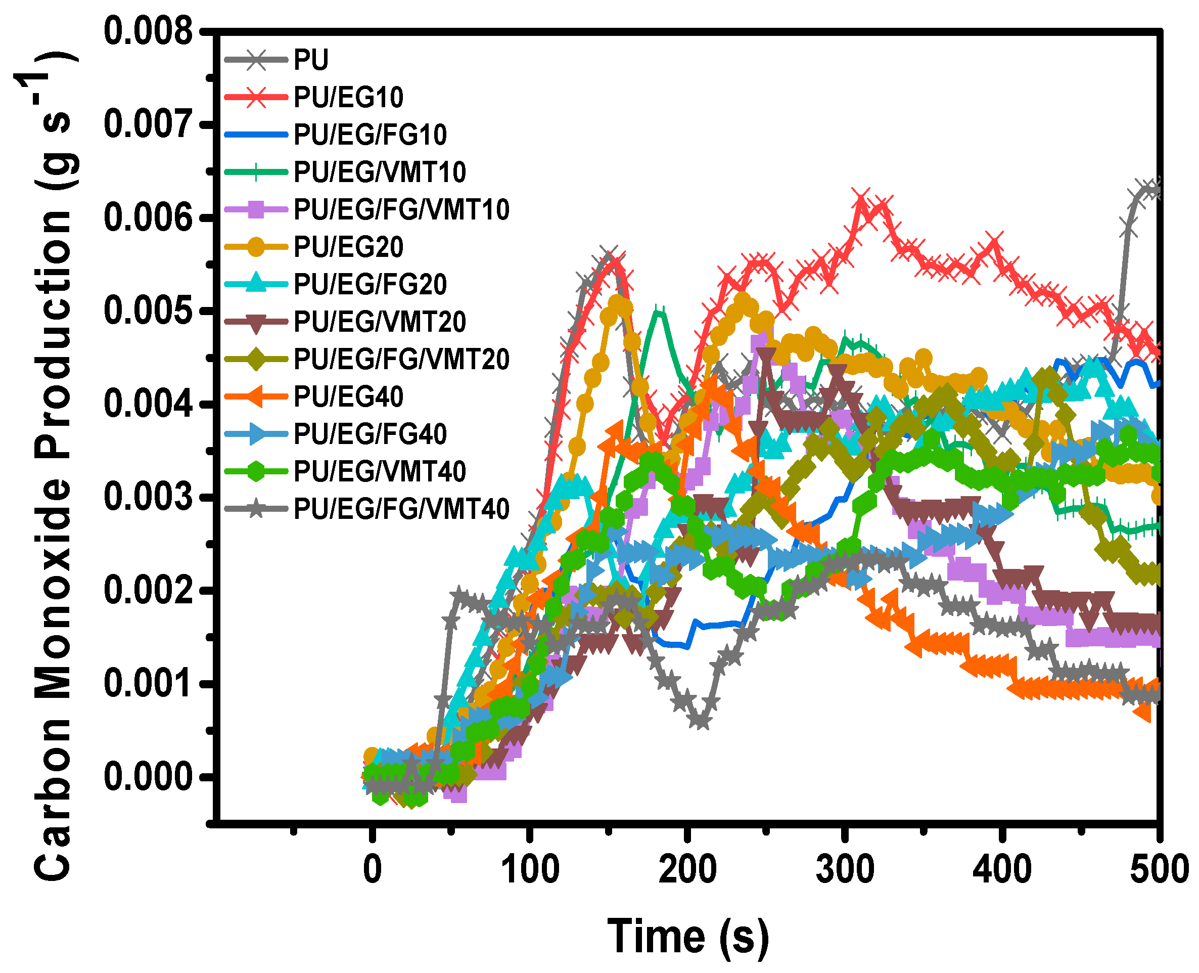Molecules 28 05100 g008 Molecules 28 05100 g008