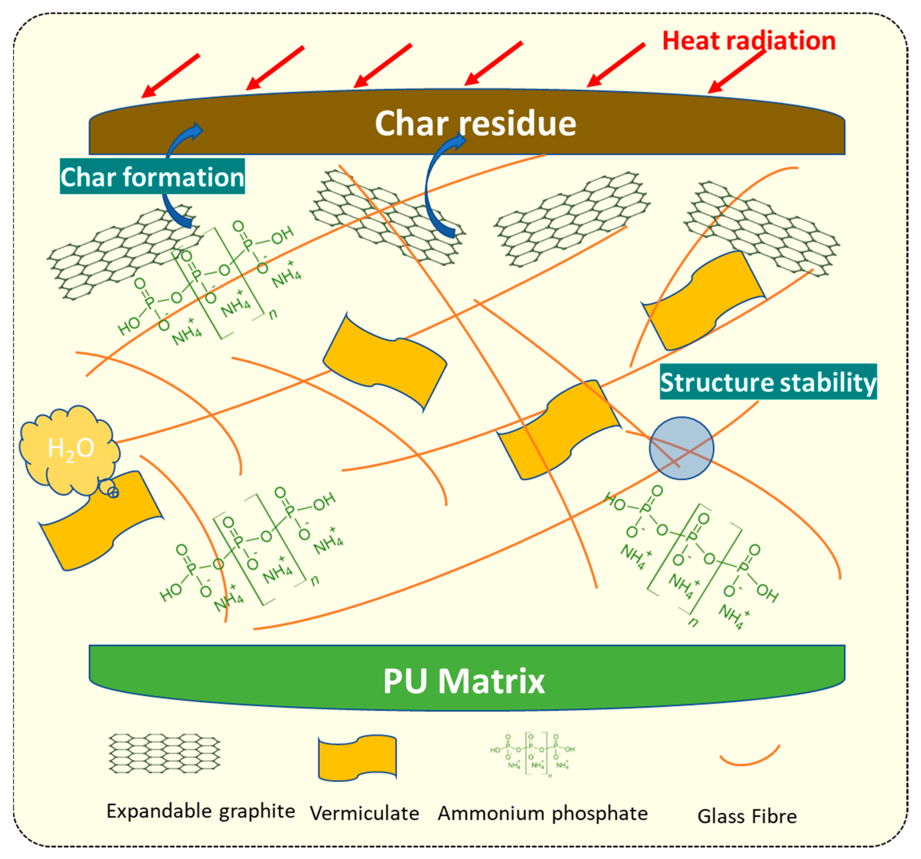 Molecules 28 05100 sch001 Molecules 28 05100 sch001