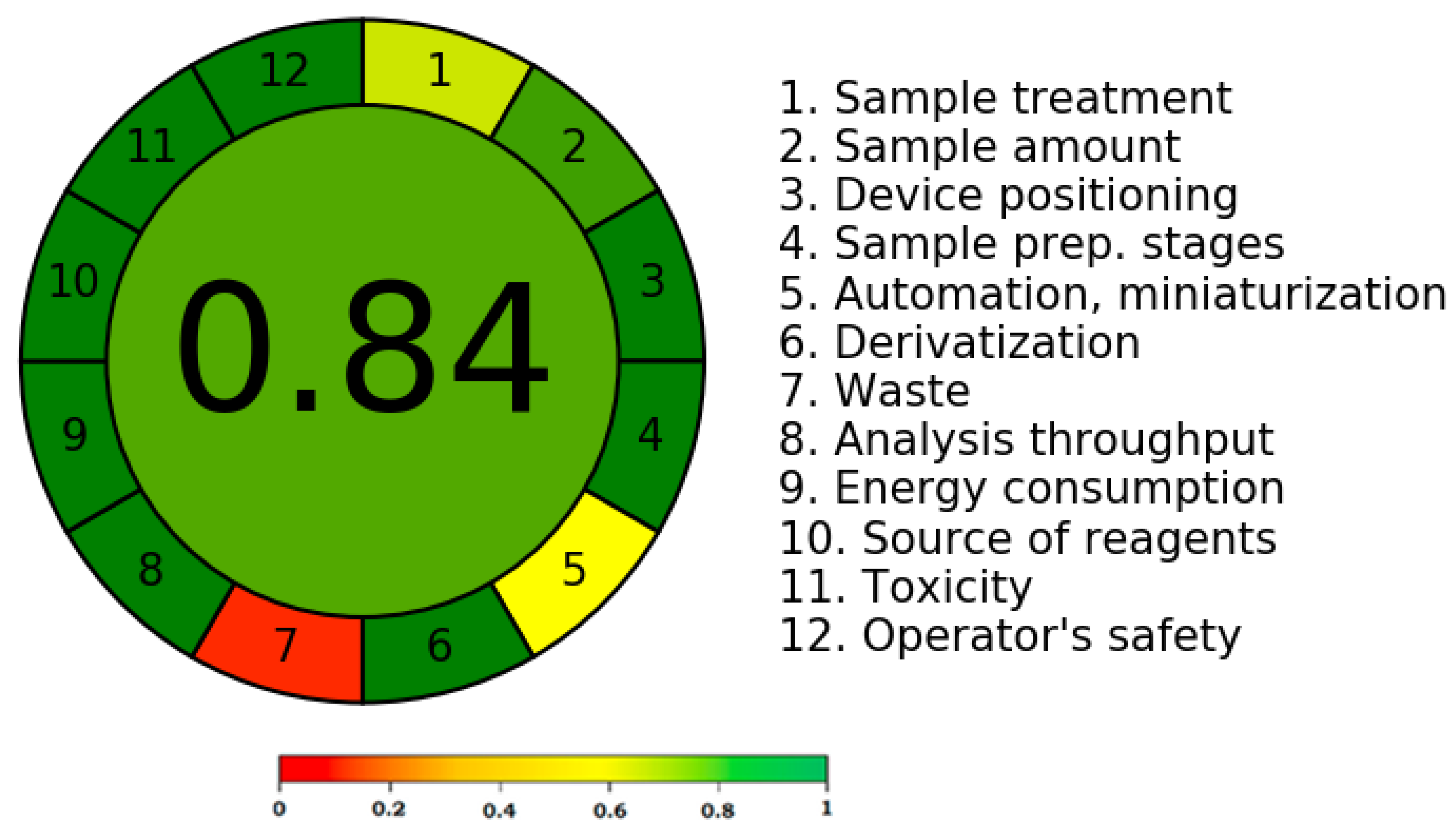 Molecules 28 05101 g006 Molecules 28 05101 g006