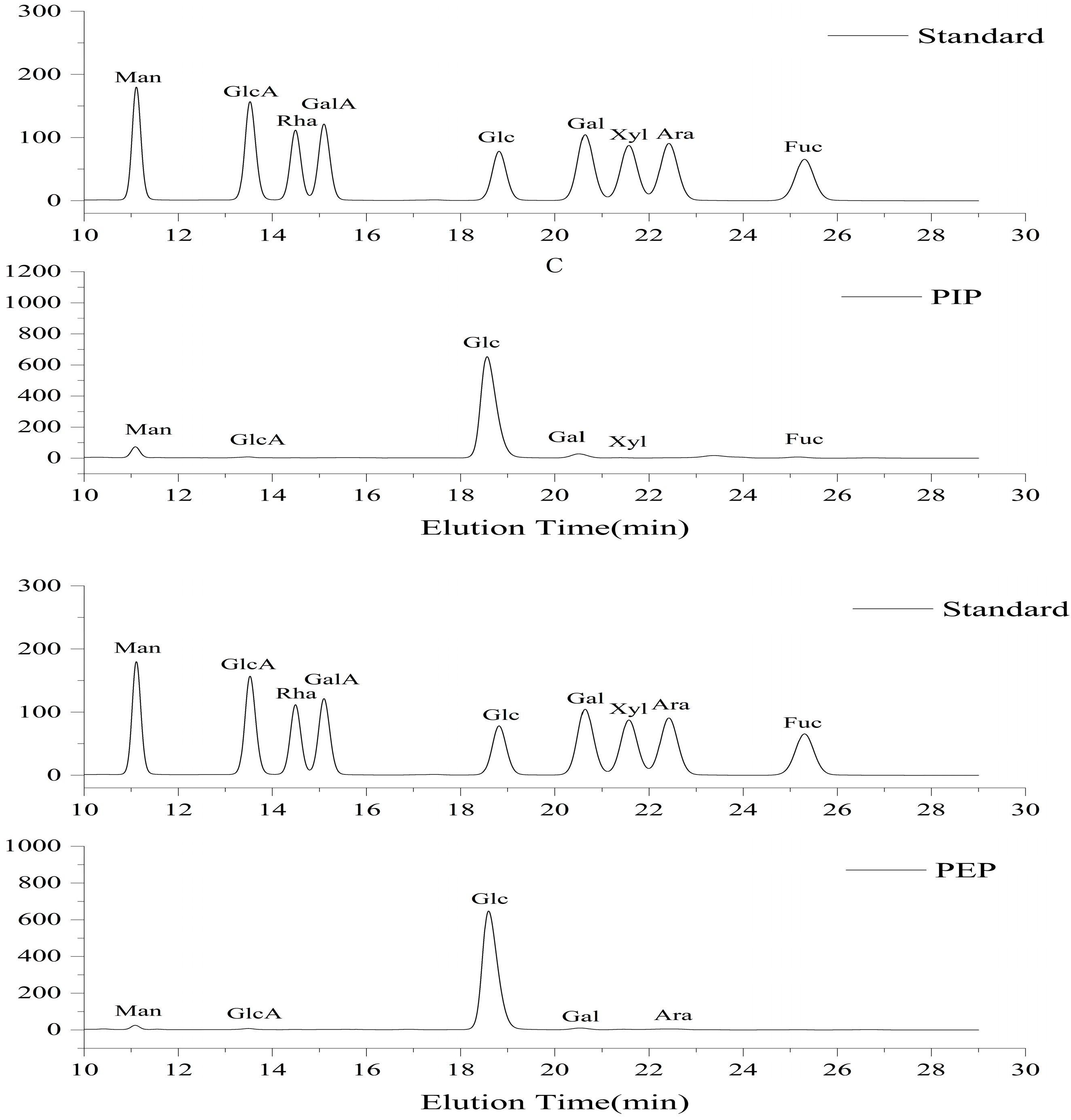Molecules 28 05102 g006 Molecules 28 05102 g006