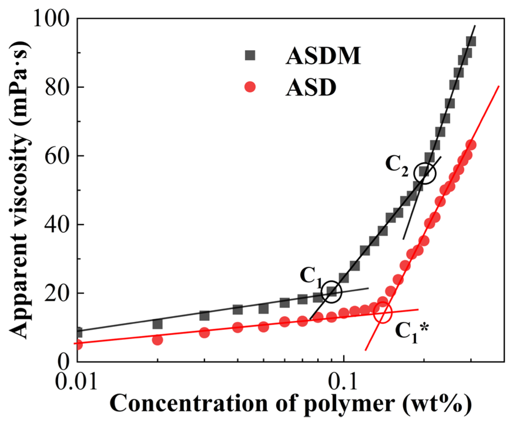 Molecules 28 05104 g004 Molecules 28 05104 g004