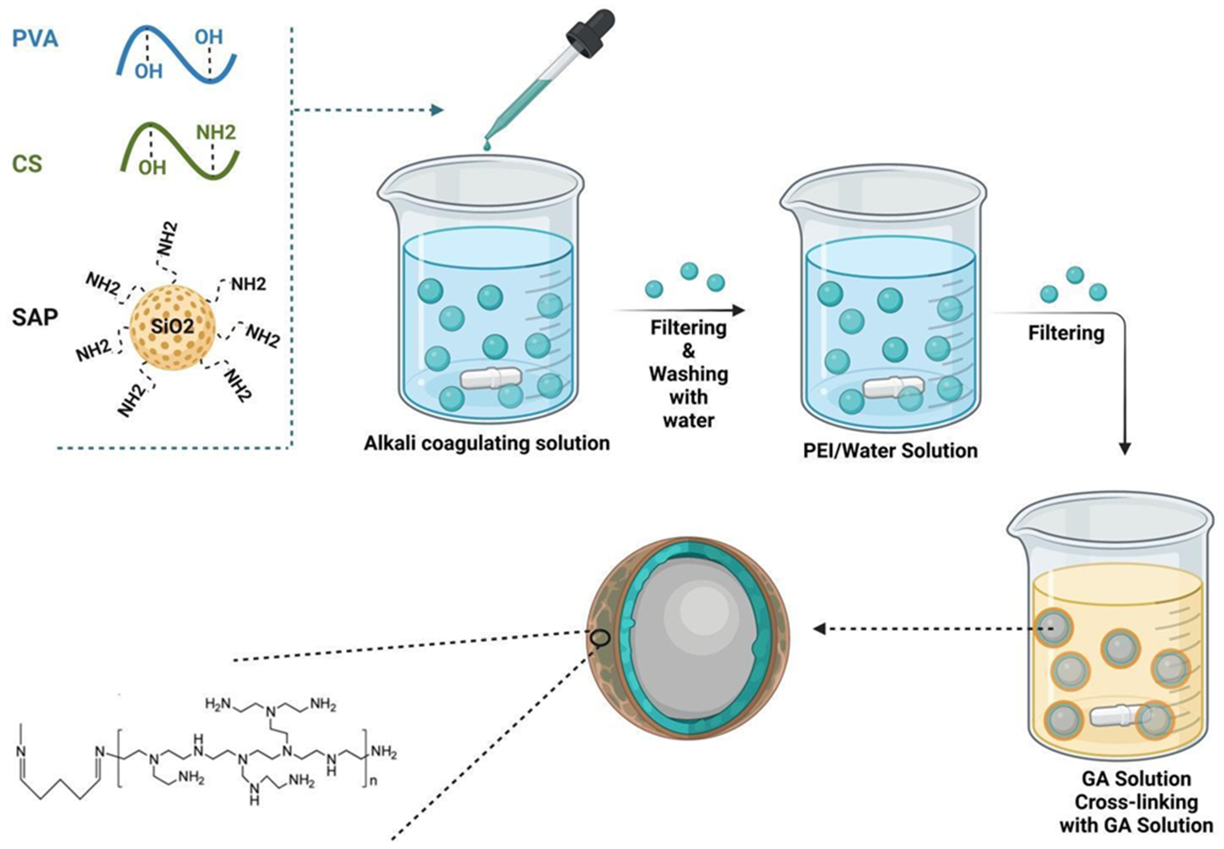 Molecules 28 05105 g003 Molecules 28 05105 g003