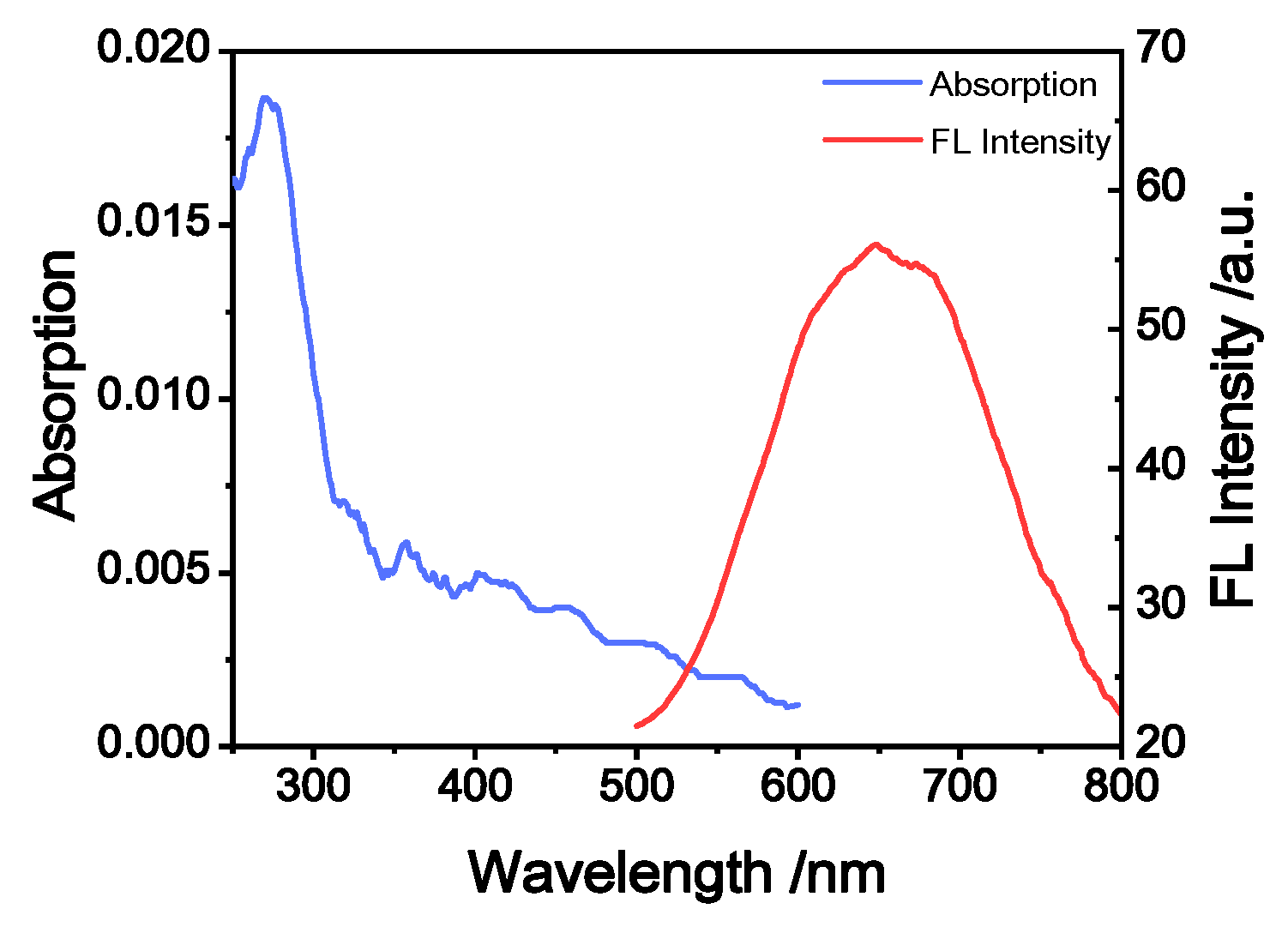 Molecules 28 05110 g001 Molecules 28 05110 g001