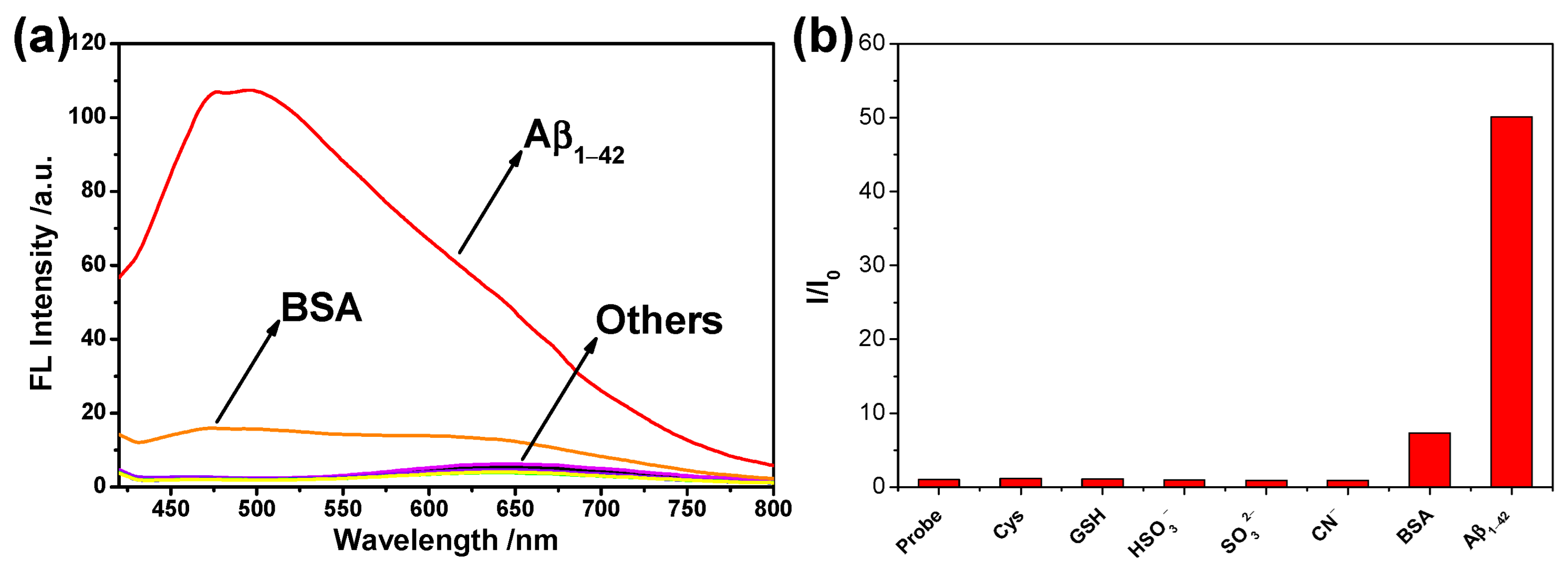 Molecules 28 05110 g007 Molecules 28 05110 g007