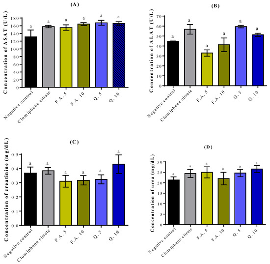 Molecules Free FullText Quercetin and Ferulic Acid Elicit