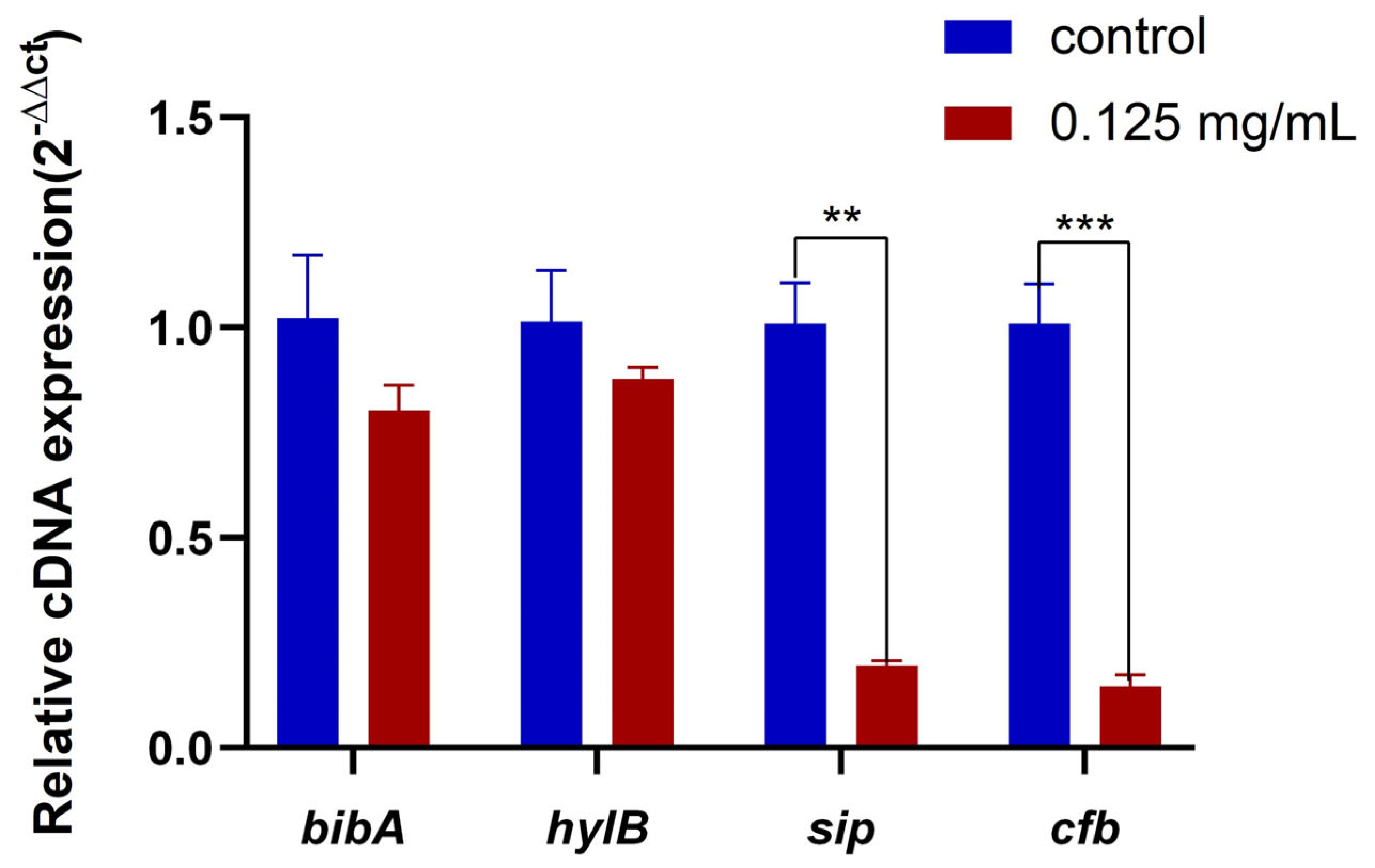 Molecules 28 05115 g003 Molecules 28 05115 g003