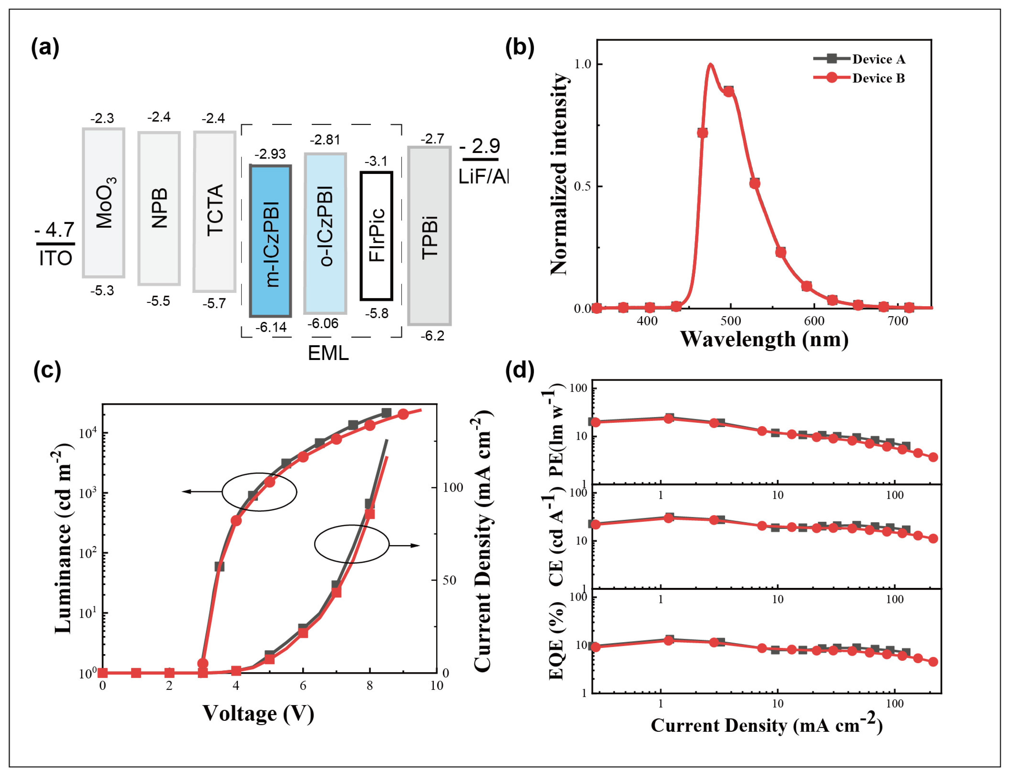Molecules 28 05118 g004