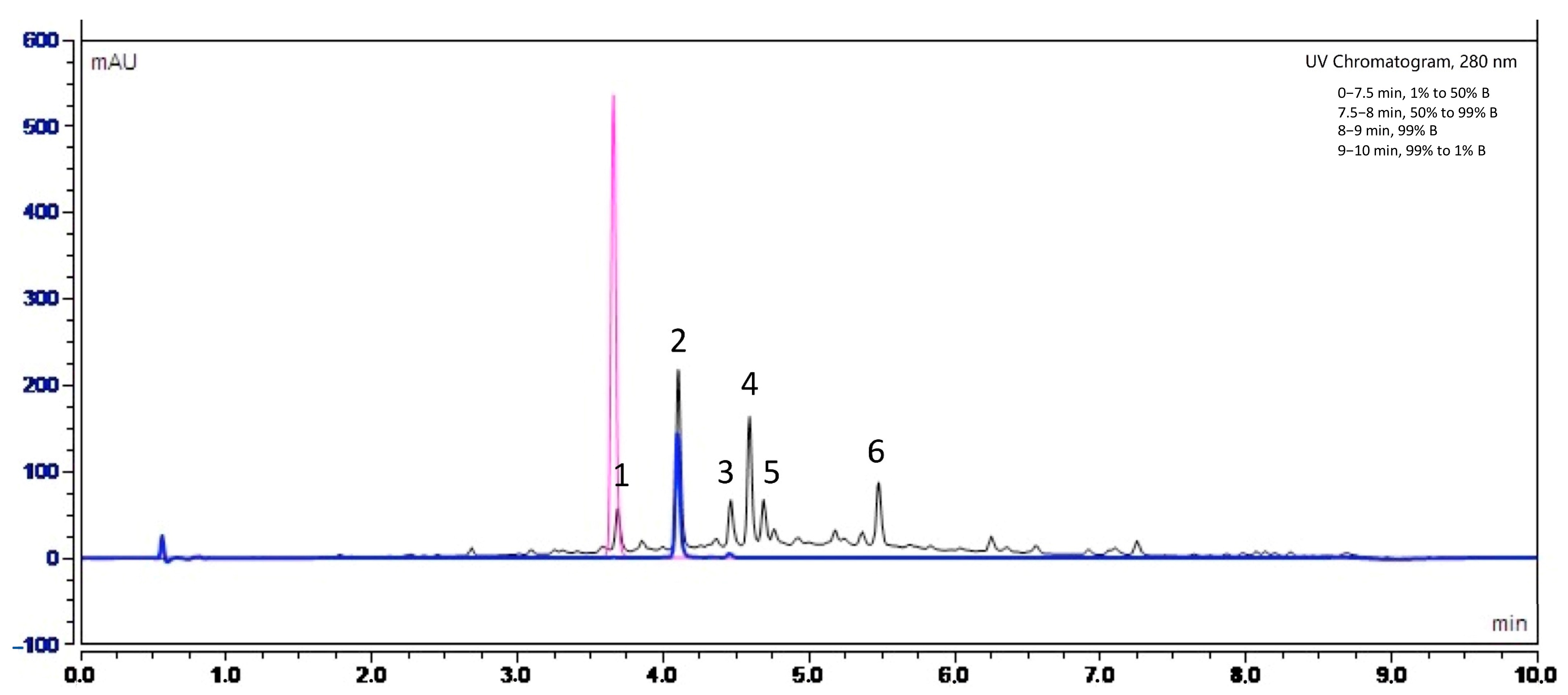Molecules 28 05123 g006